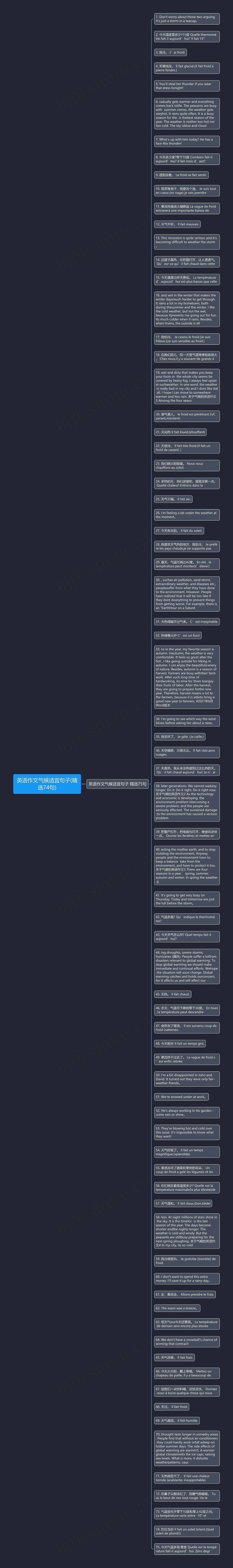 英语作文气候适宜句子(精选74句)思维导图