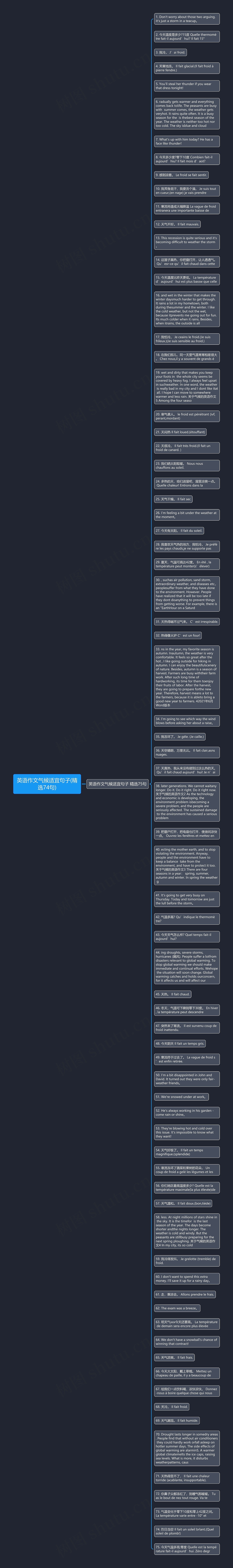 英语作文气候适宜句子(精选74句)思维导图高清图 英语作文气候适宜句子(精选74句)思维导图
