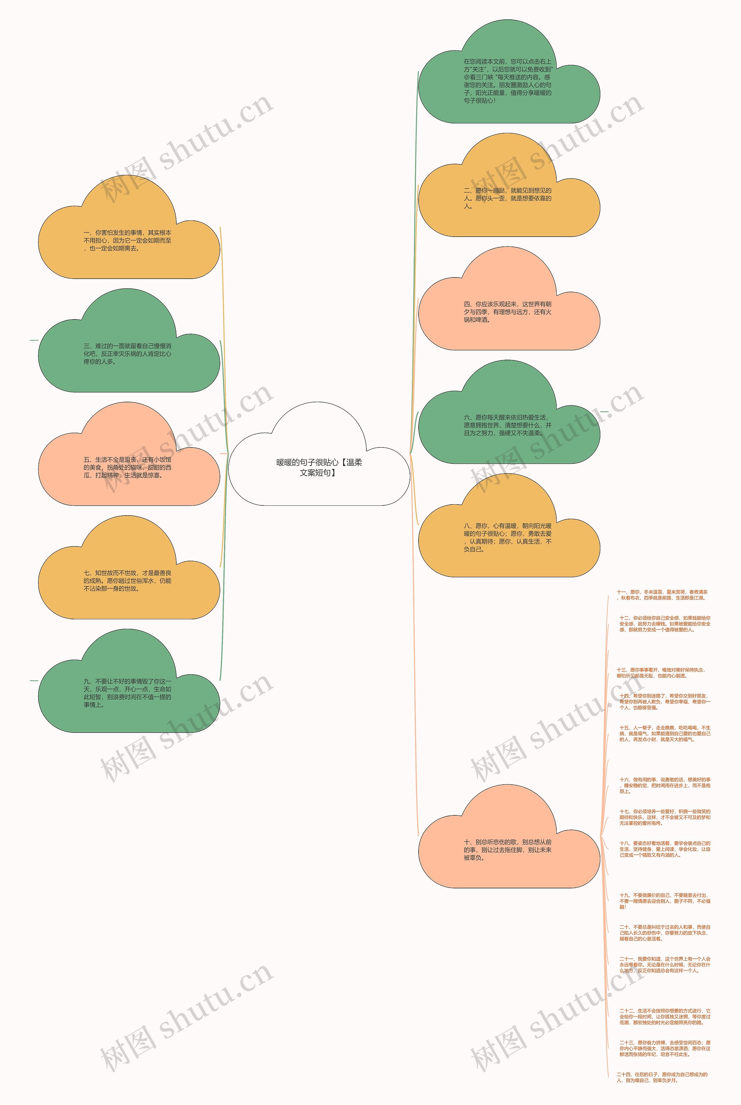 暖暖的句子很贴心【温柔文案短句】思维导图