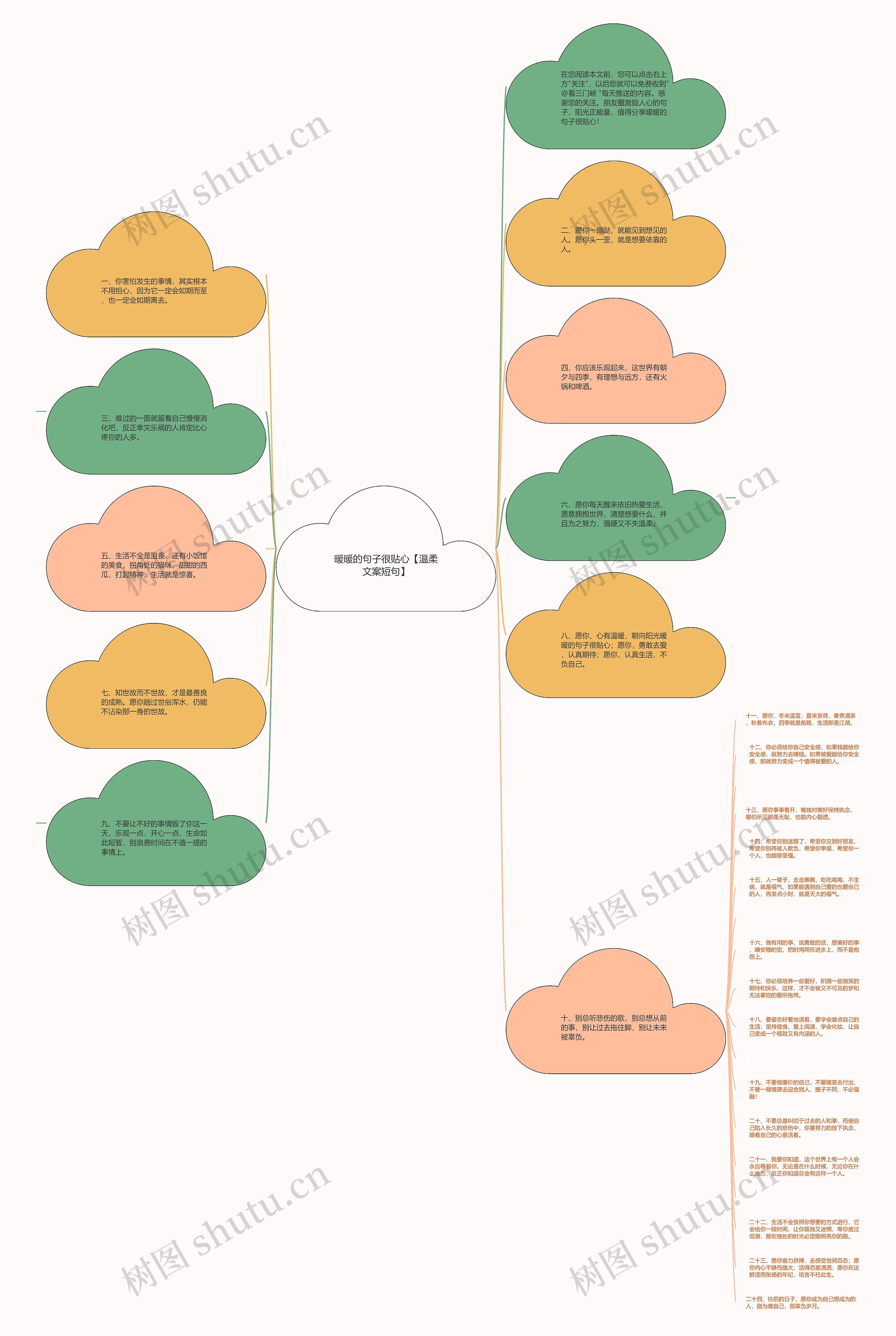 暖暖的句子很贴心【温柔文案短句】思维导图高清图 暖暖的句子很贴心【温柔文案短句】思维导图