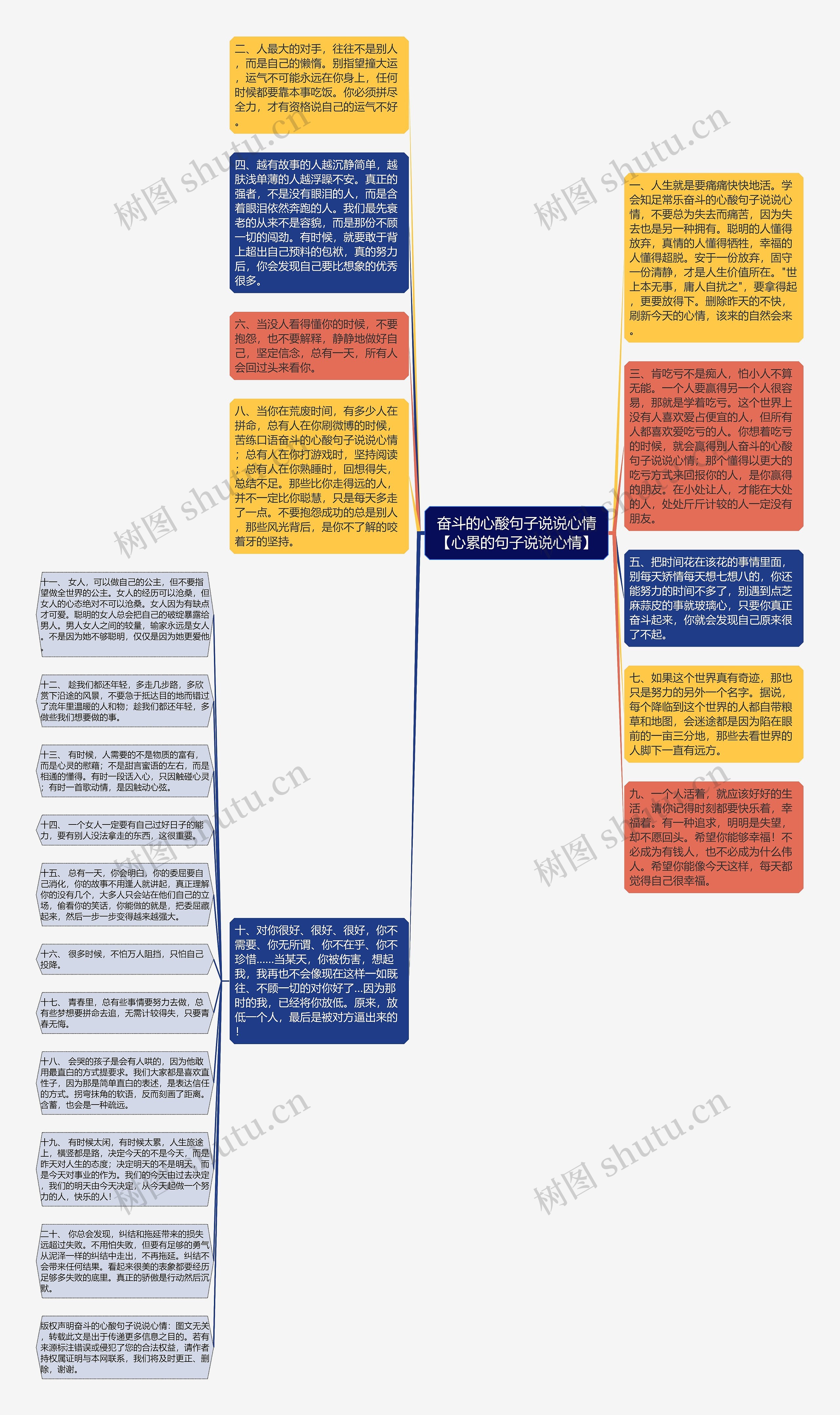 奋斗的心酸句子说说心情【心累的句子说说心情】思维导图