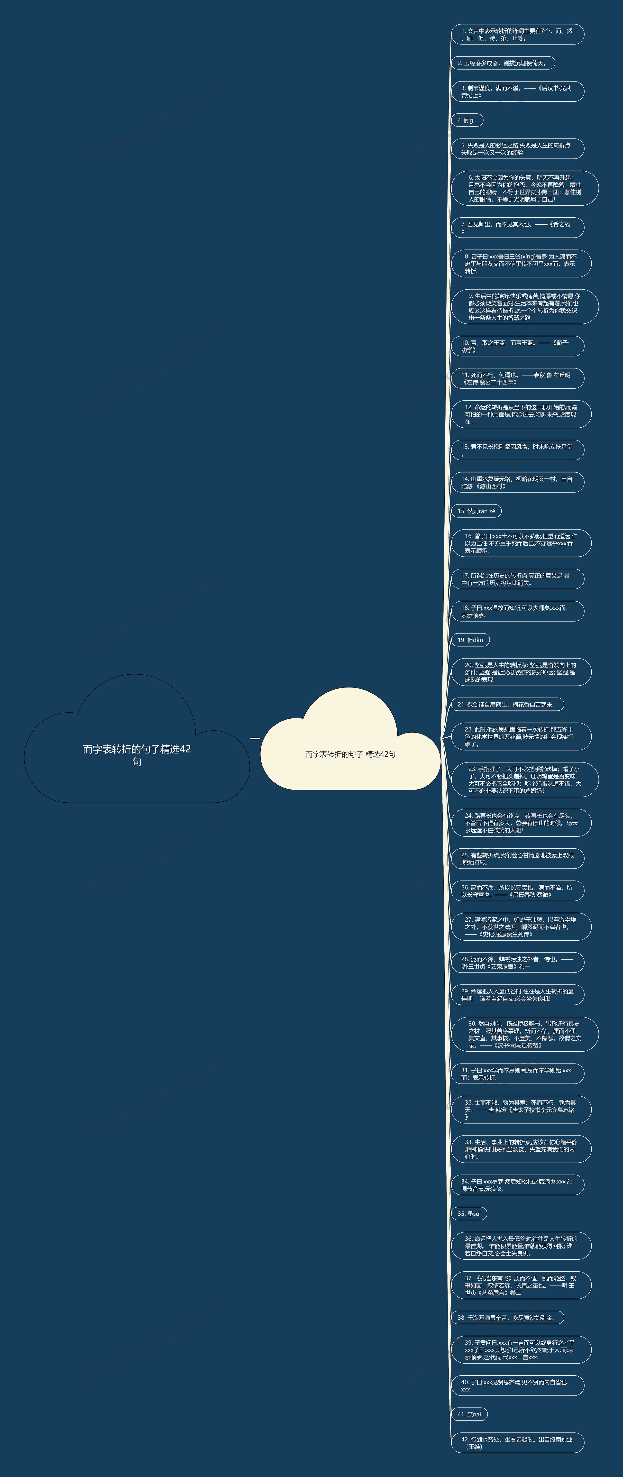 而字表转折的句子精选42句思维导图