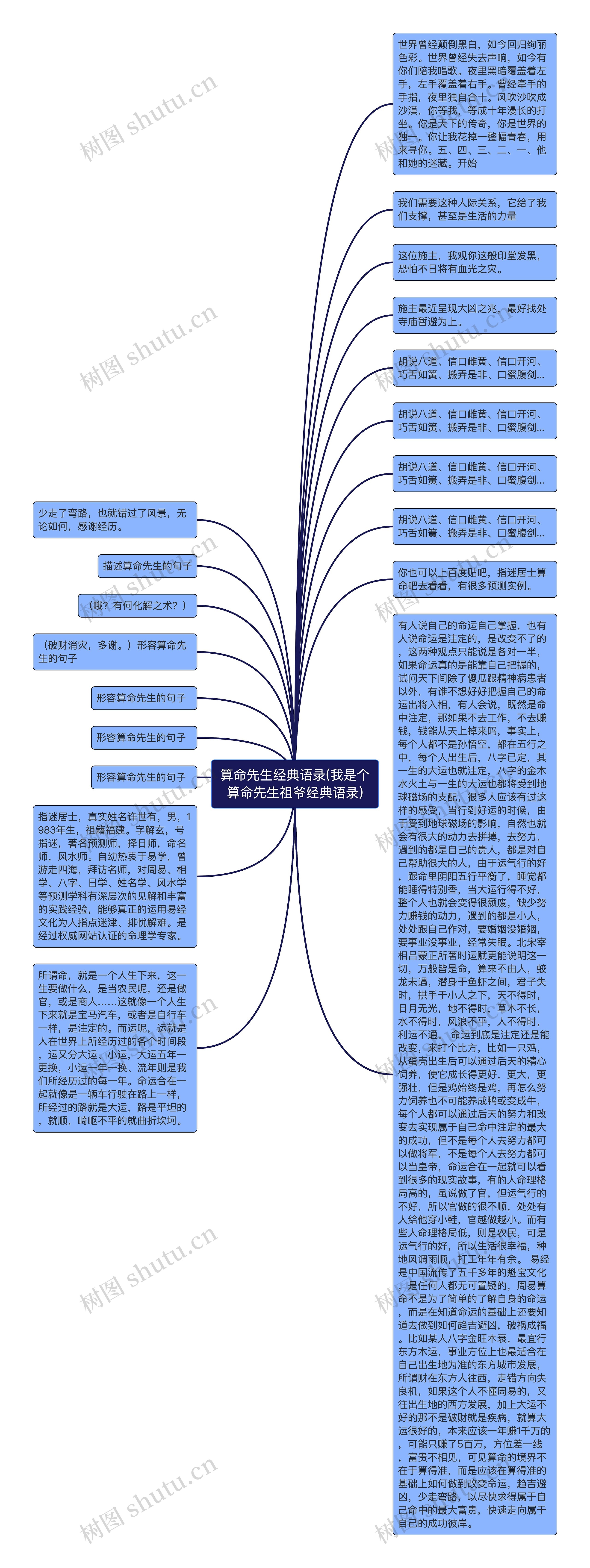 算命先生经典语录(我是个算命先生祖爷经典语录)思维导图