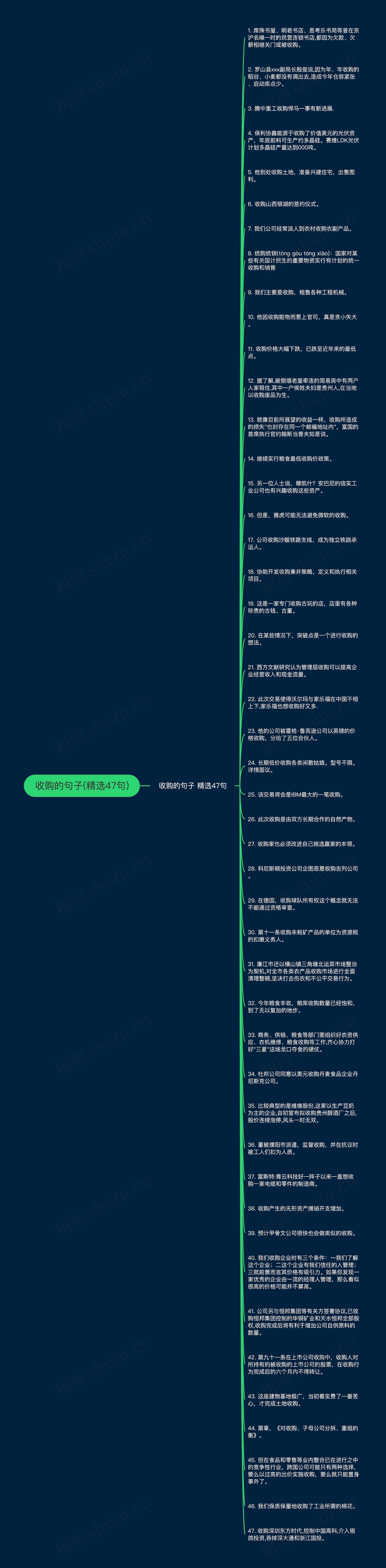 收购的句子(精选47句)思维导图