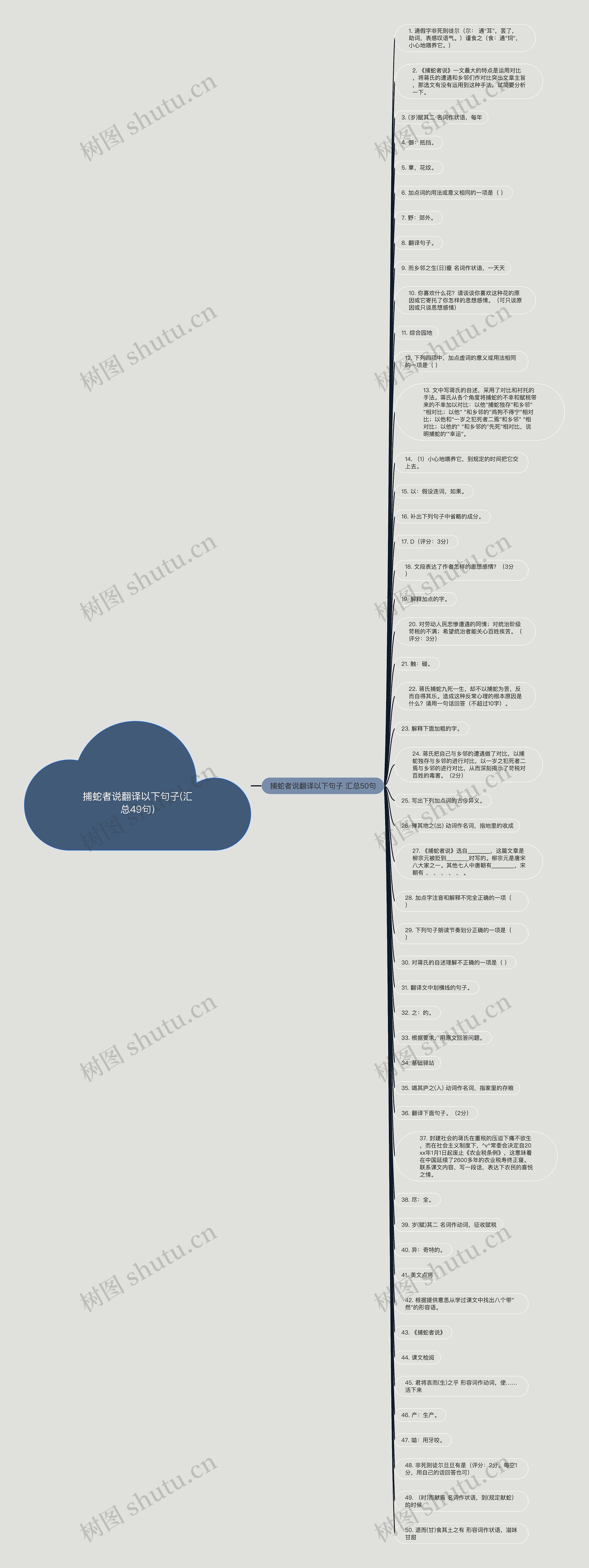 捕蛇者说翻译以下句子(汇总49句)思维导图