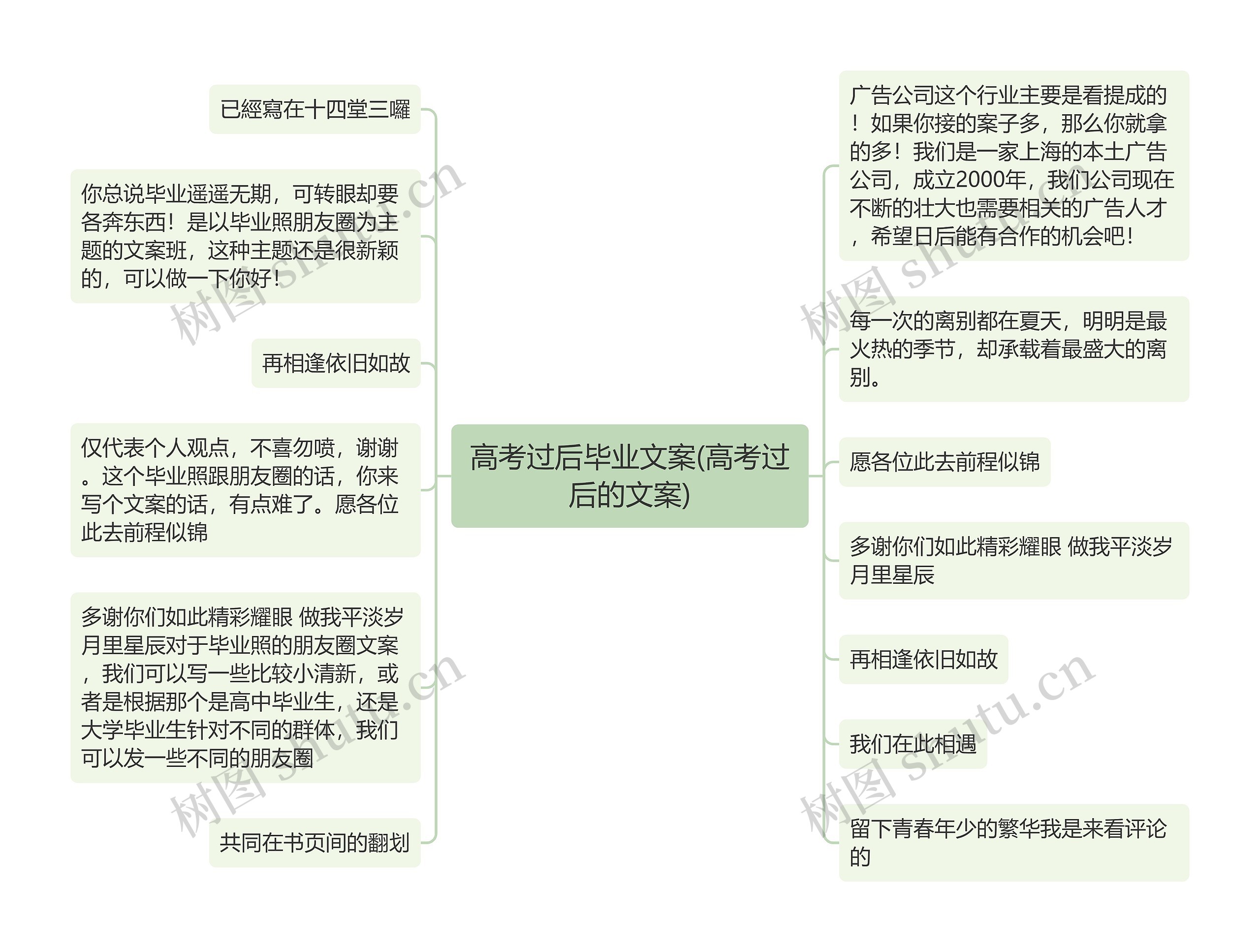 高考过后毕业文案(高考过后的文案)思维导图