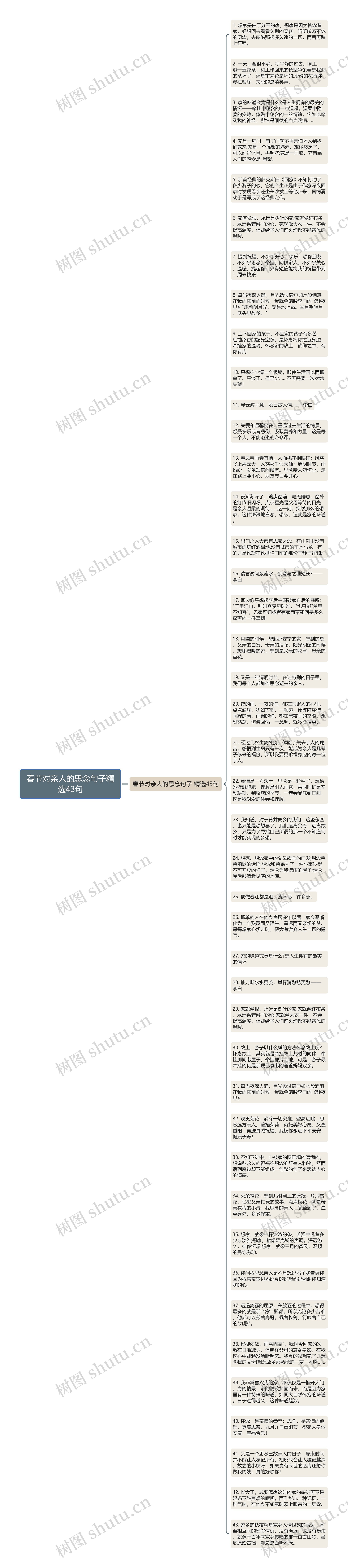 春节对亲人的思念句子精选43句思维导图