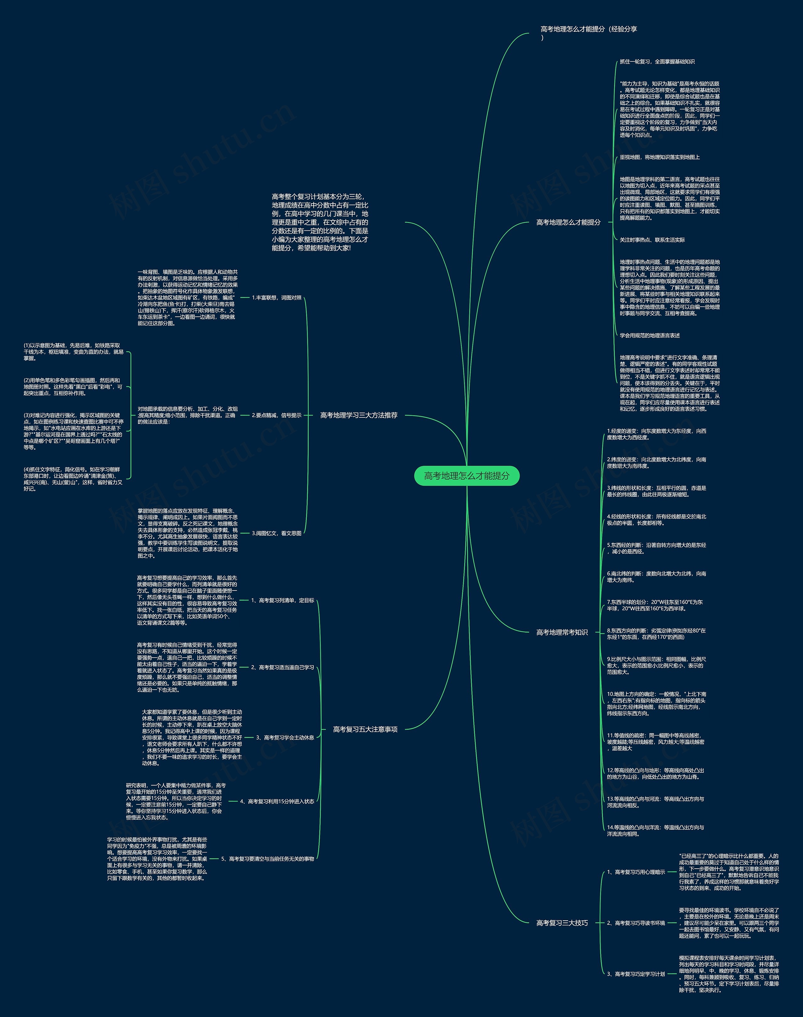高考地理怎么才能提分思维导图