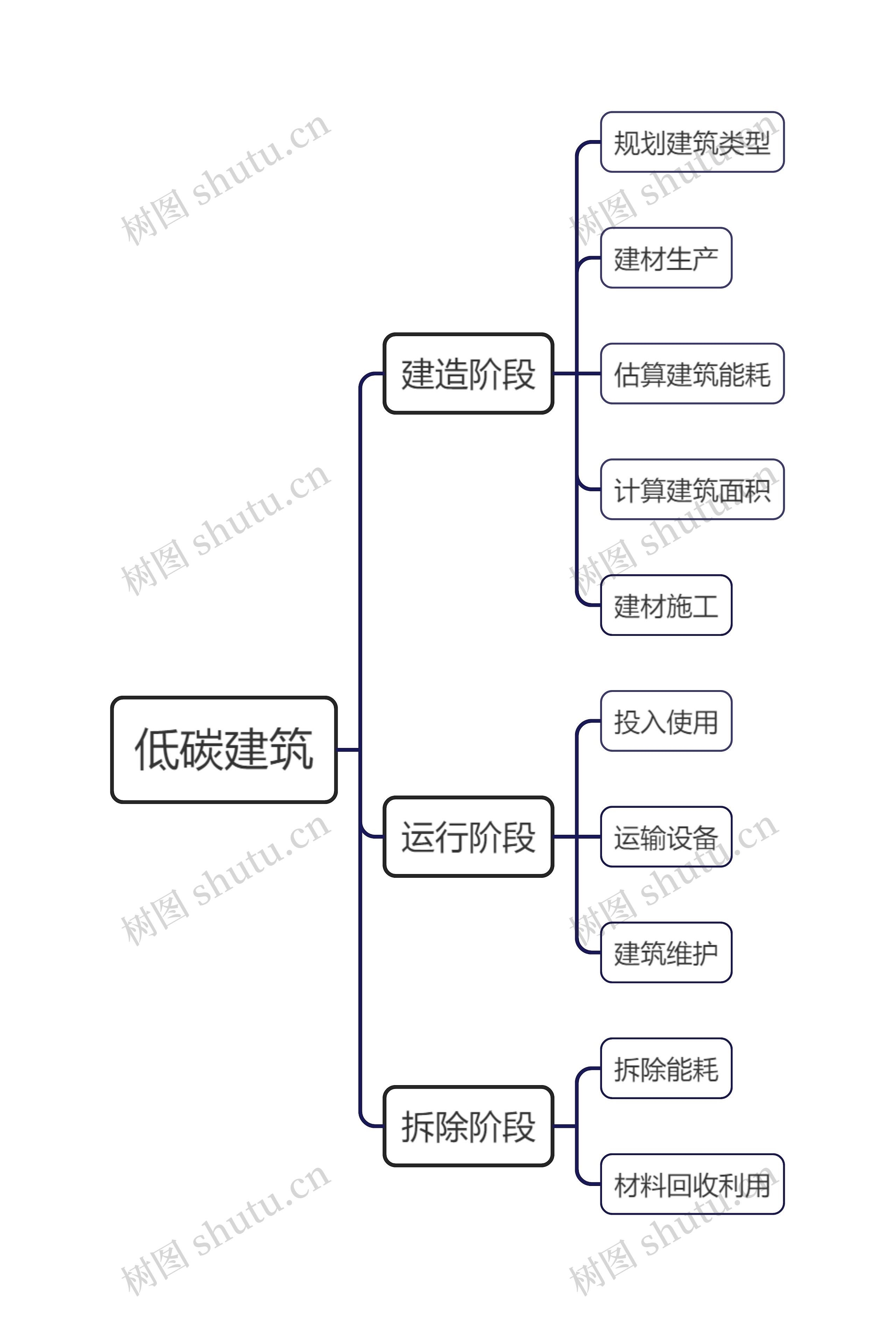 低碳建筑