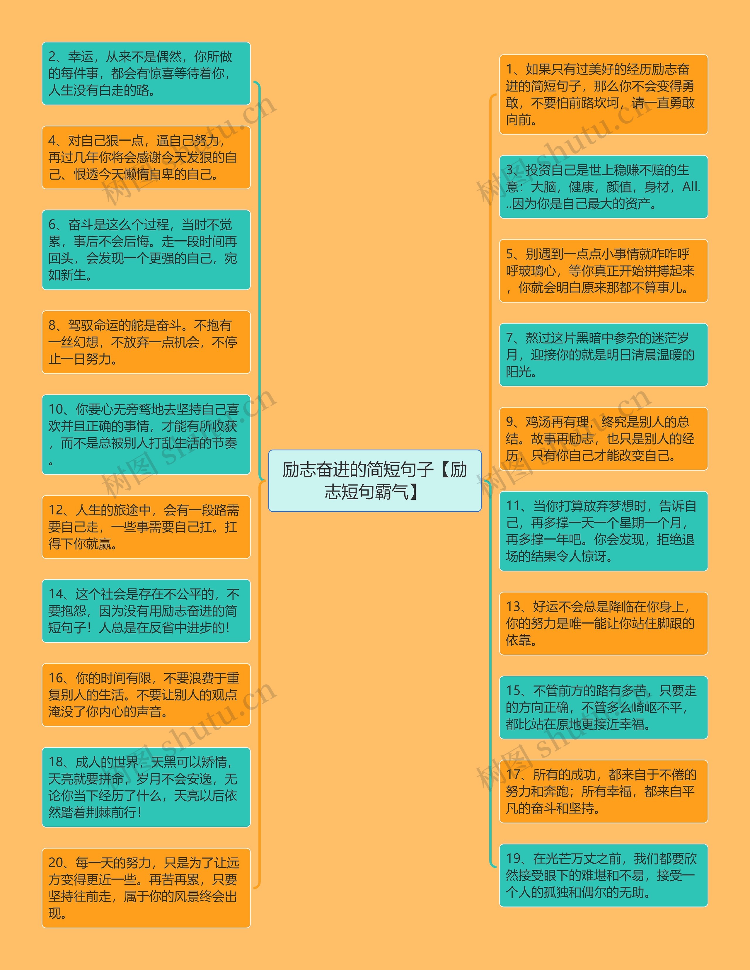 励志奋进的简短句子【励志短句霸气】思维导图