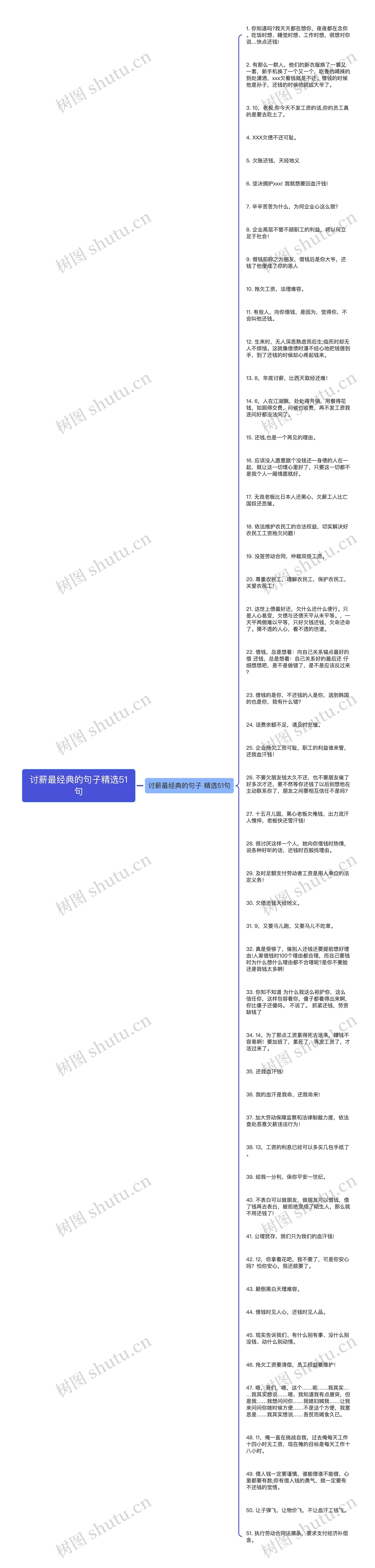 讨薪最经典的句子精选51句思维导图