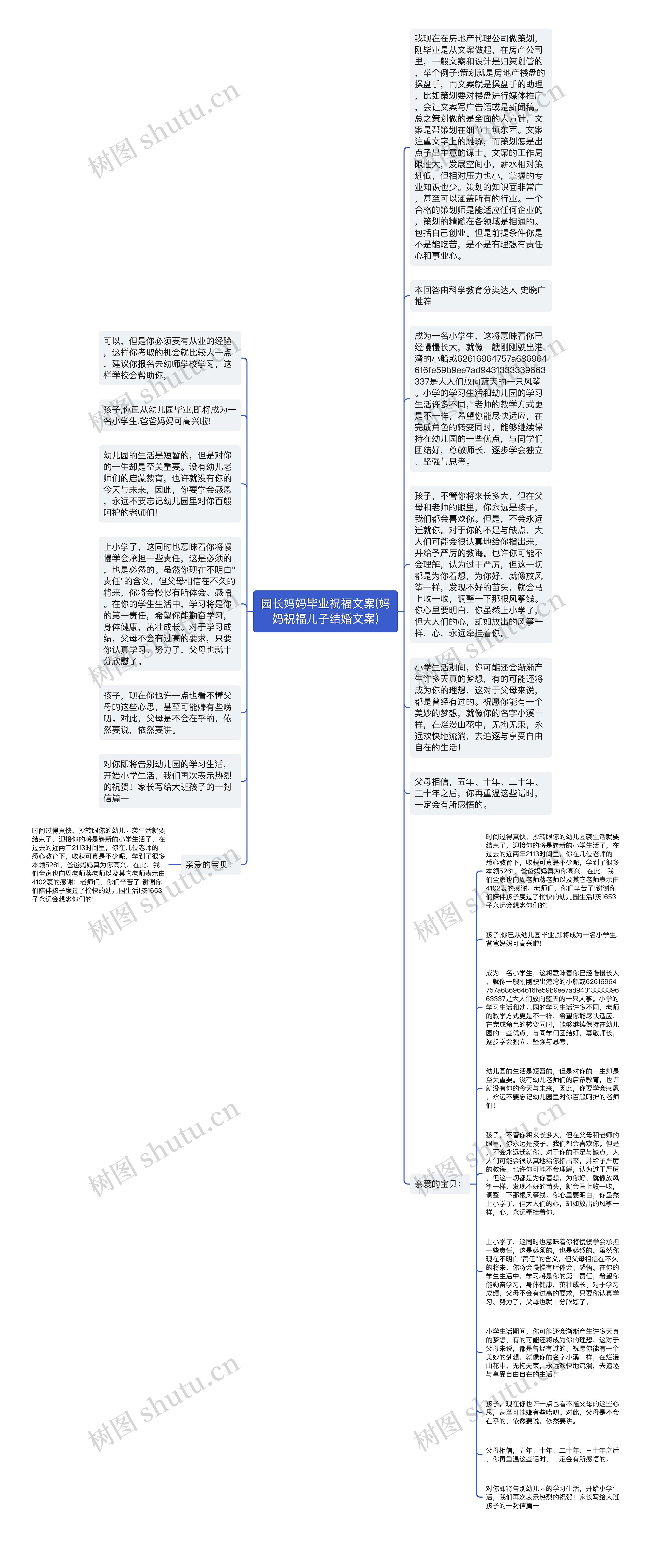 园长妈妈毕业祝福文案(妈妈祝福儿子结婚文案)思维导图