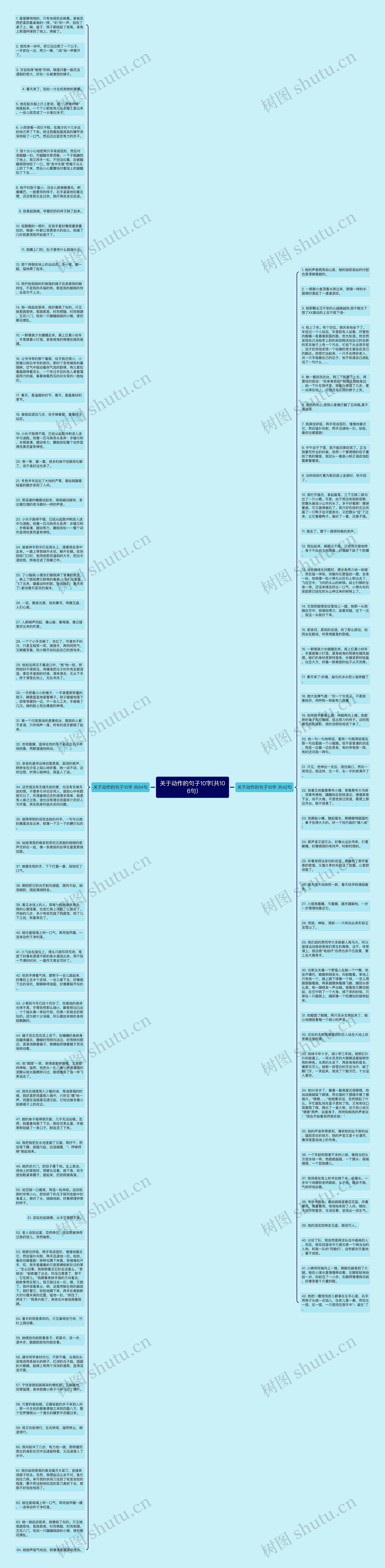 关于动作的句子10字(共106句)思维导图