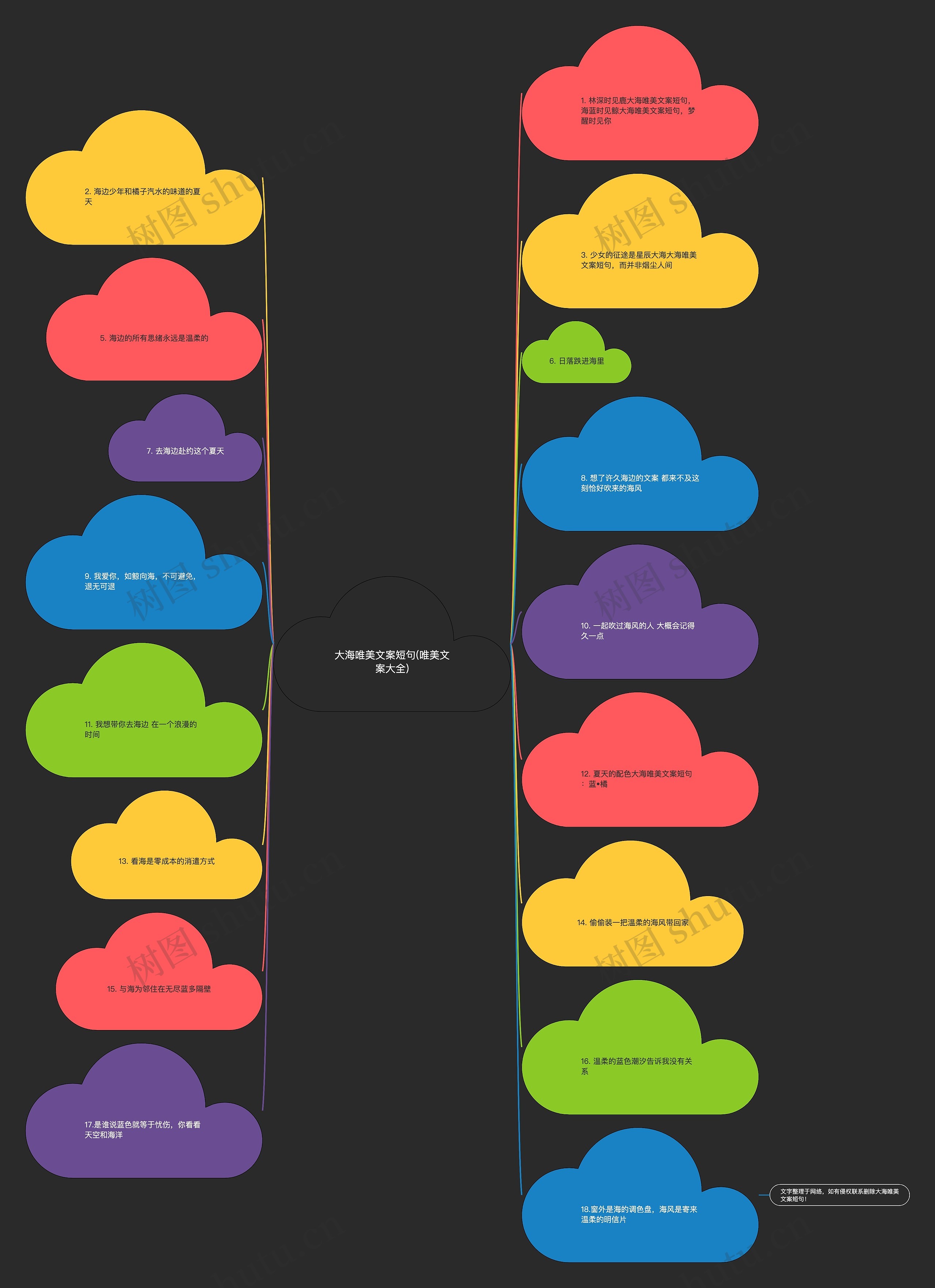 大海唯美文案短句(唯美文案大全)思维导图