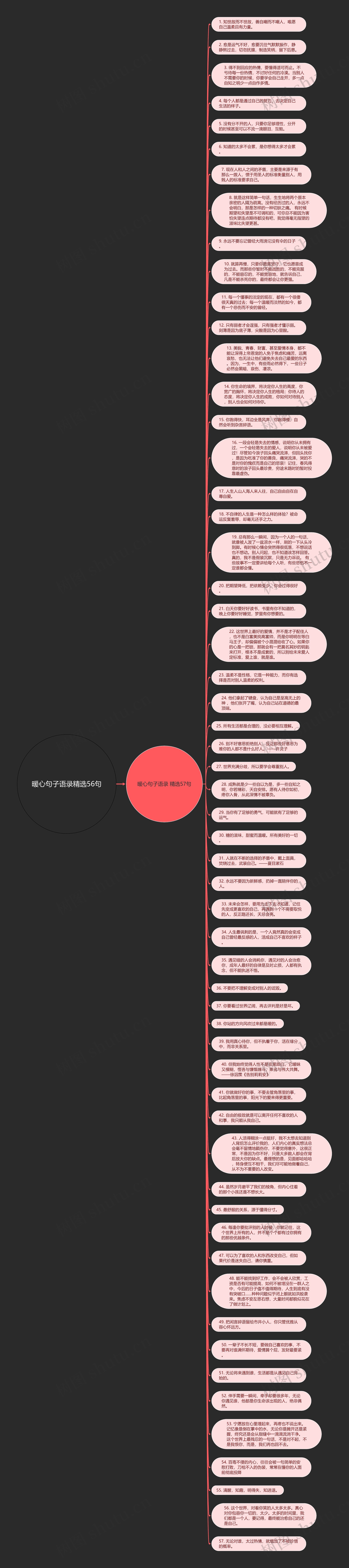 暖心句子语录精选56句