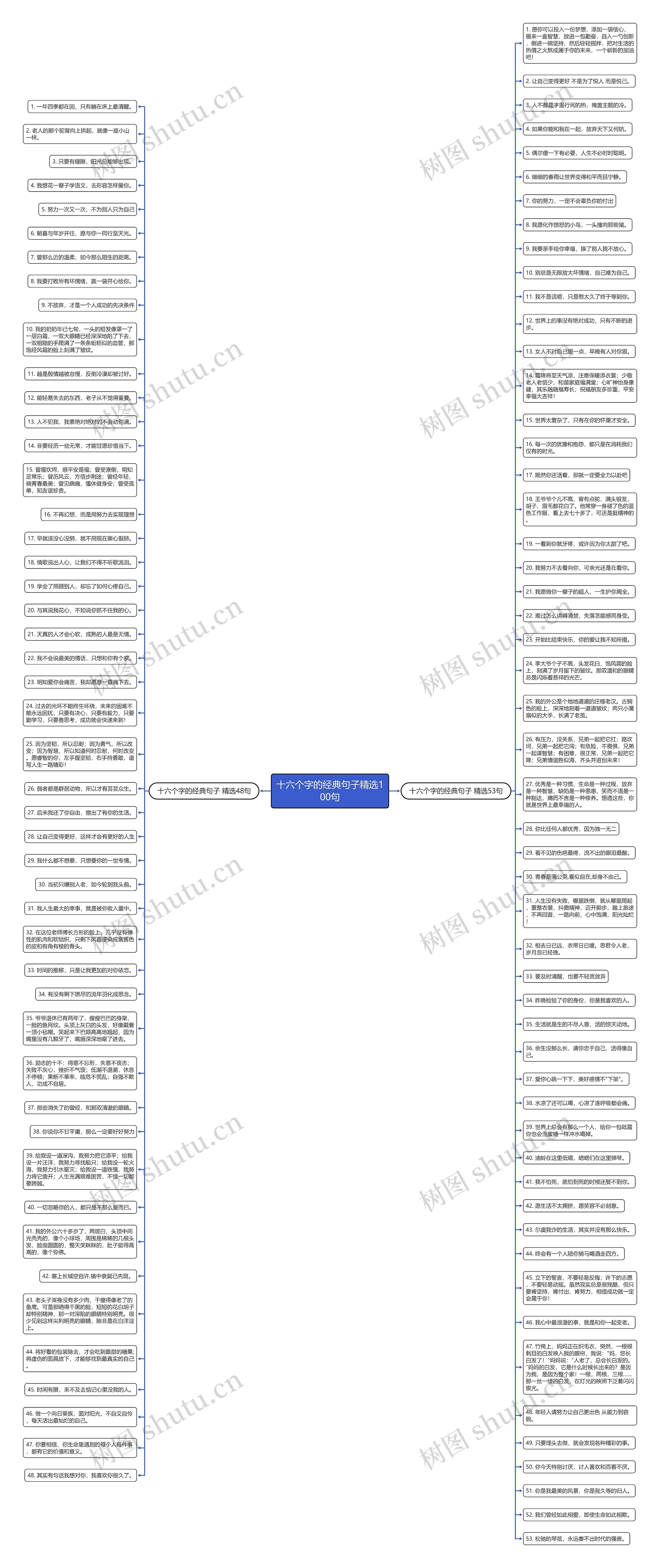 十六个字的经典句子精选100句思维导图