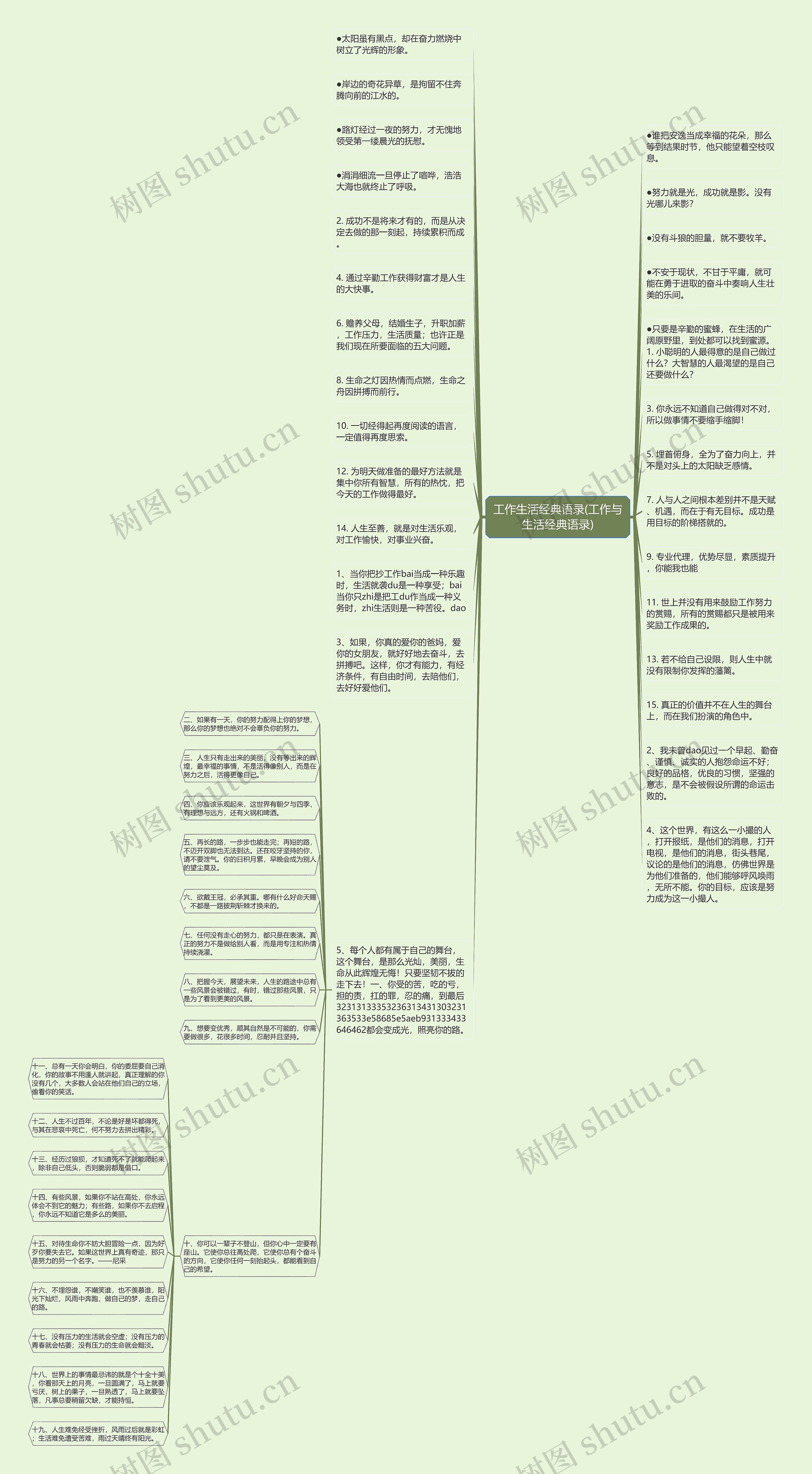工作生活经典语录(工作与生活经典语录)思维导图