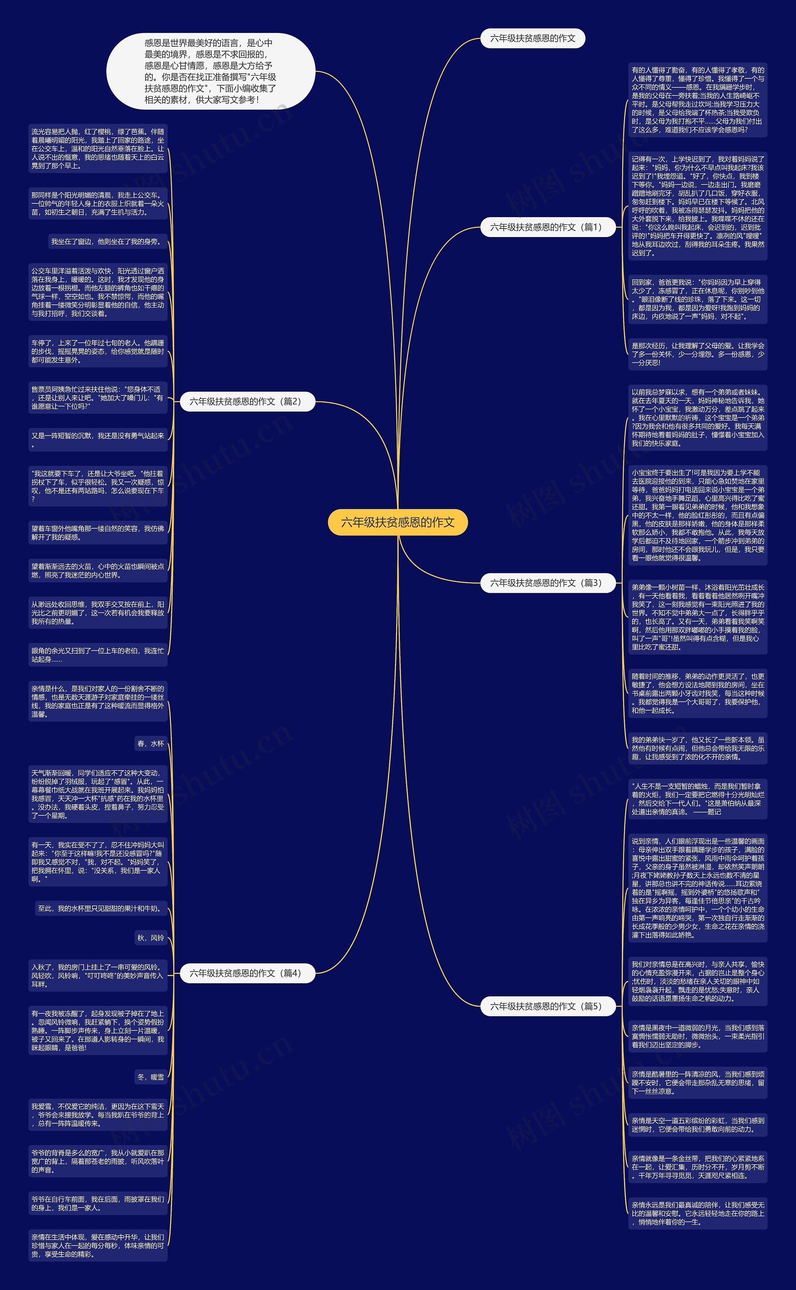 六年级扶贫感恩的作文思维导图