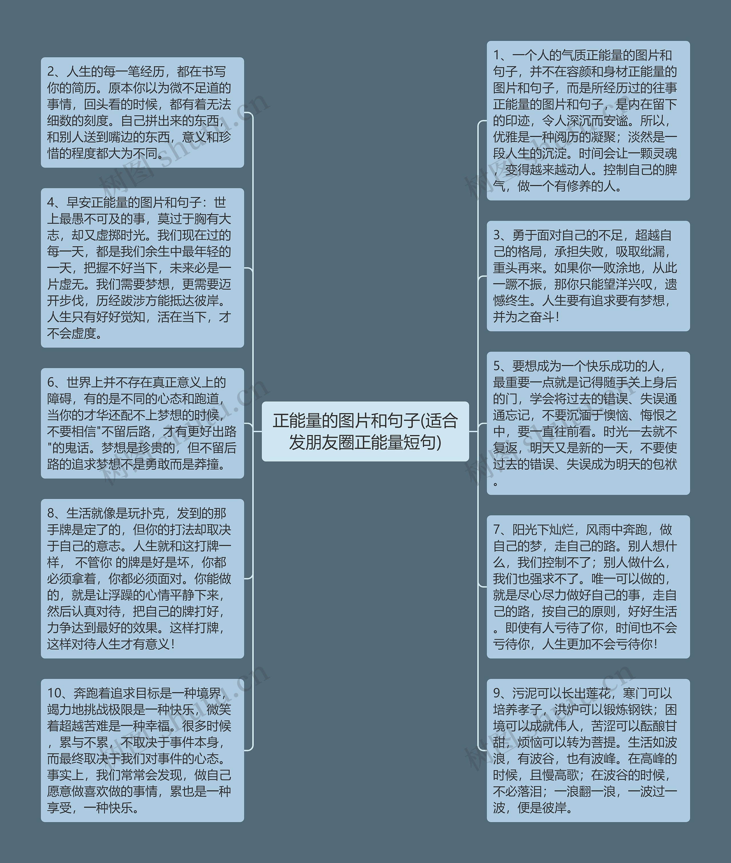 正能量的图片和句子(适合发朋友圈正能量短句)思维导图