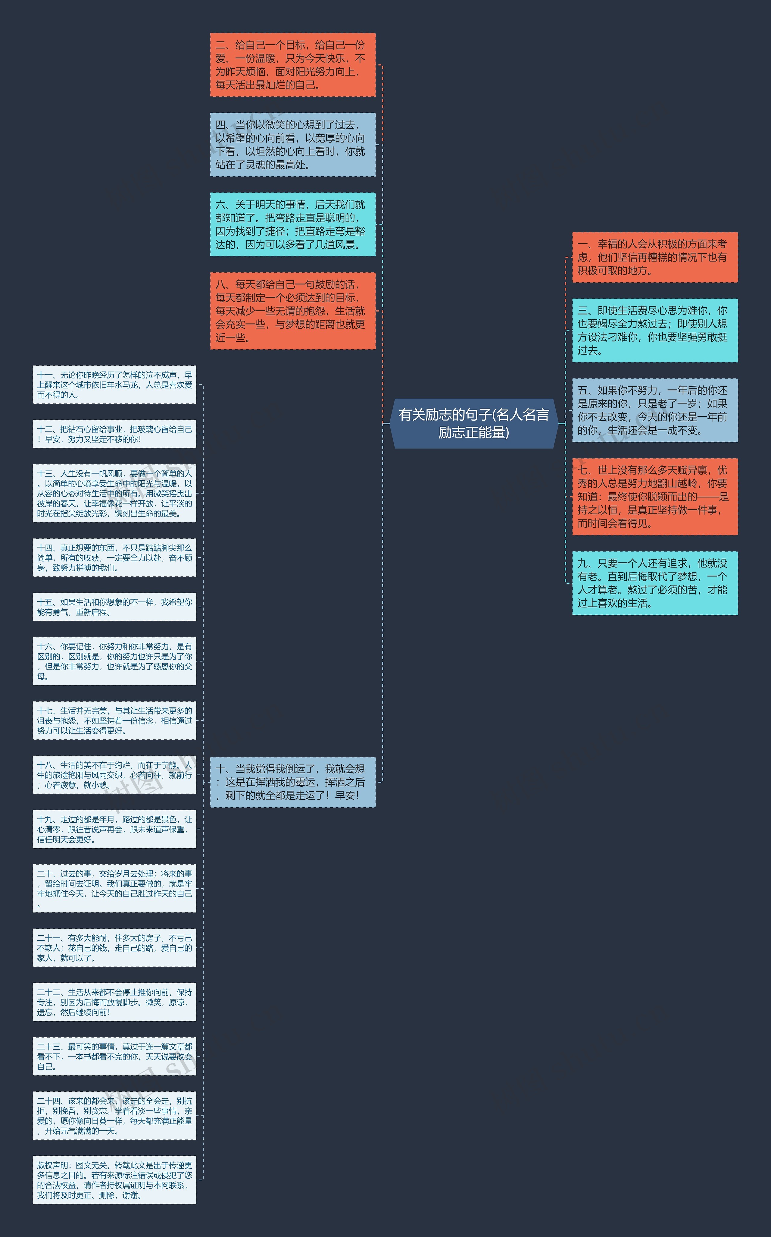 有关励志的句子(名人名言励志正能量)思维导图