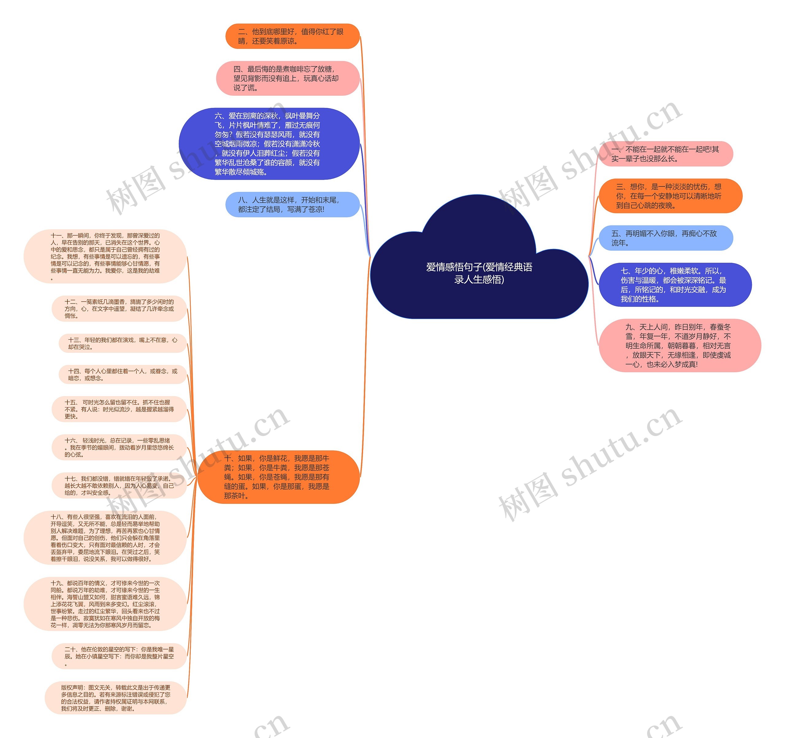 爱情感悟句子(爱情经典语录人生感悟)思维导图