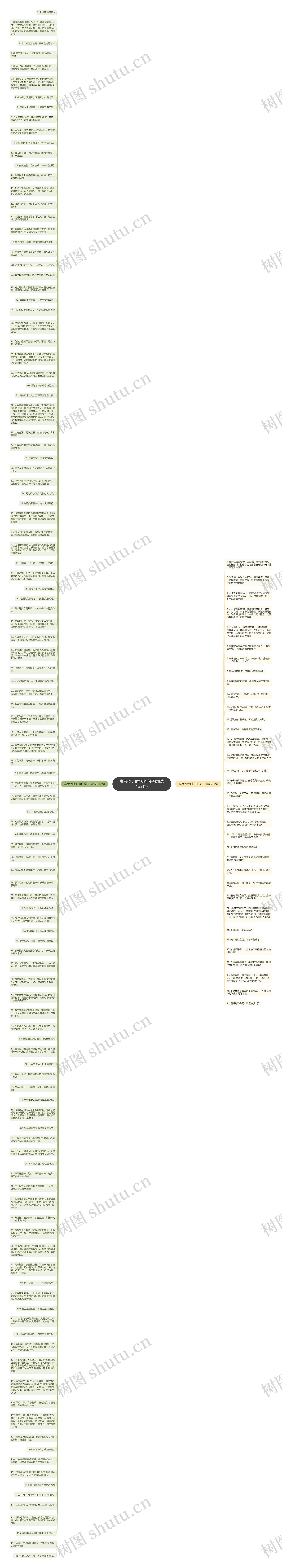 高考倒计时10的句子(精选152句)思维导图