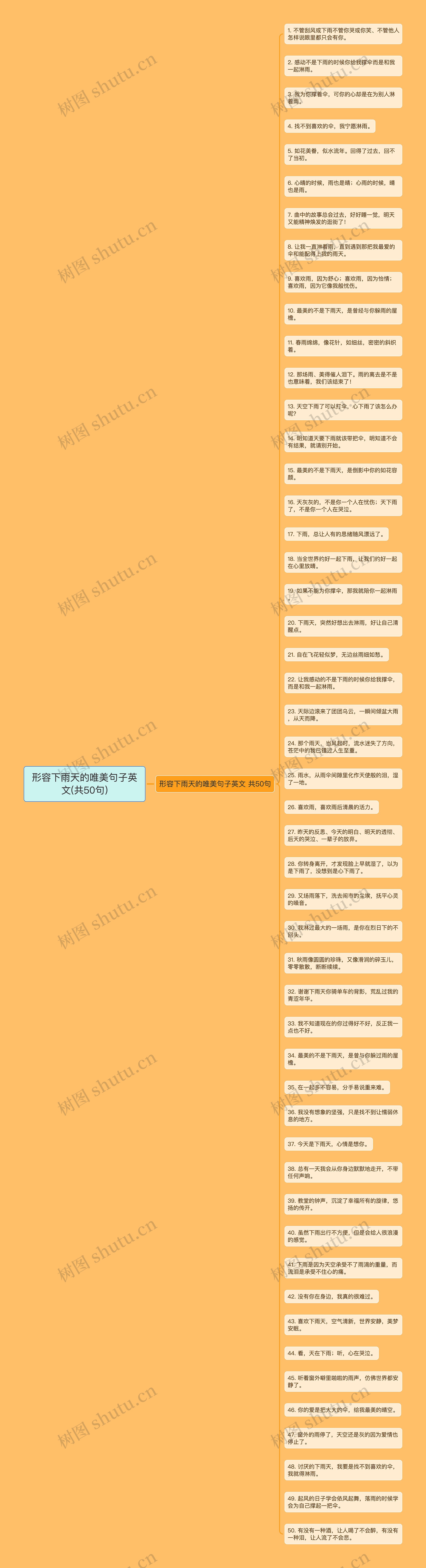 形容下雨天的唯美句子英文(共50句)