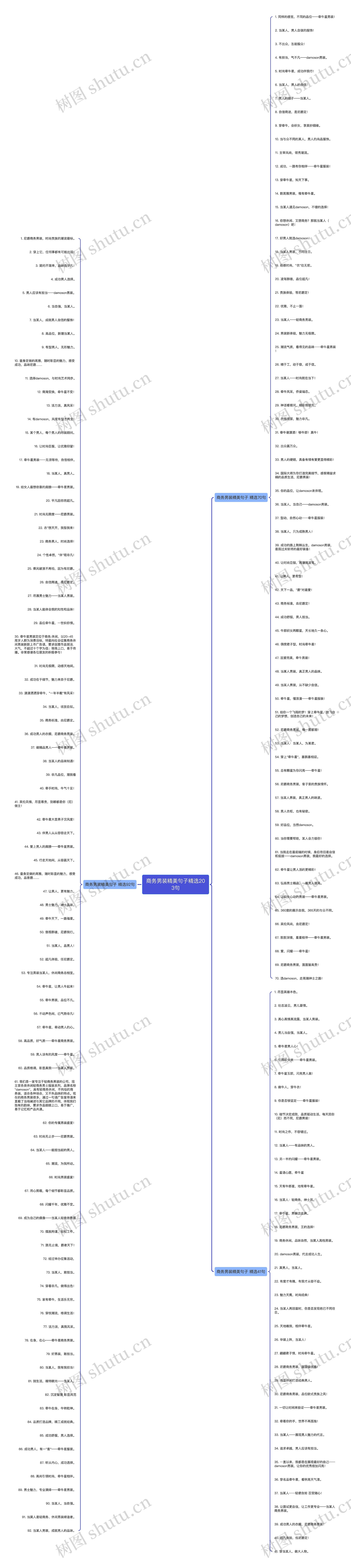 商务男装精美句子精选203句思维导图