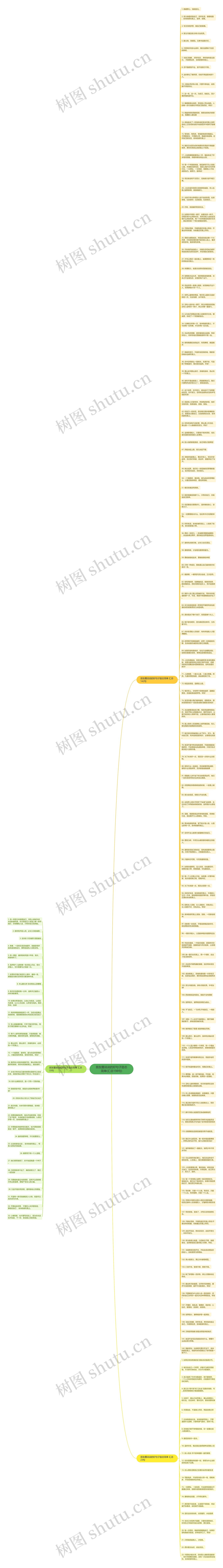 朋友圈说说的好句子励志简单(汇总198句)思维导图