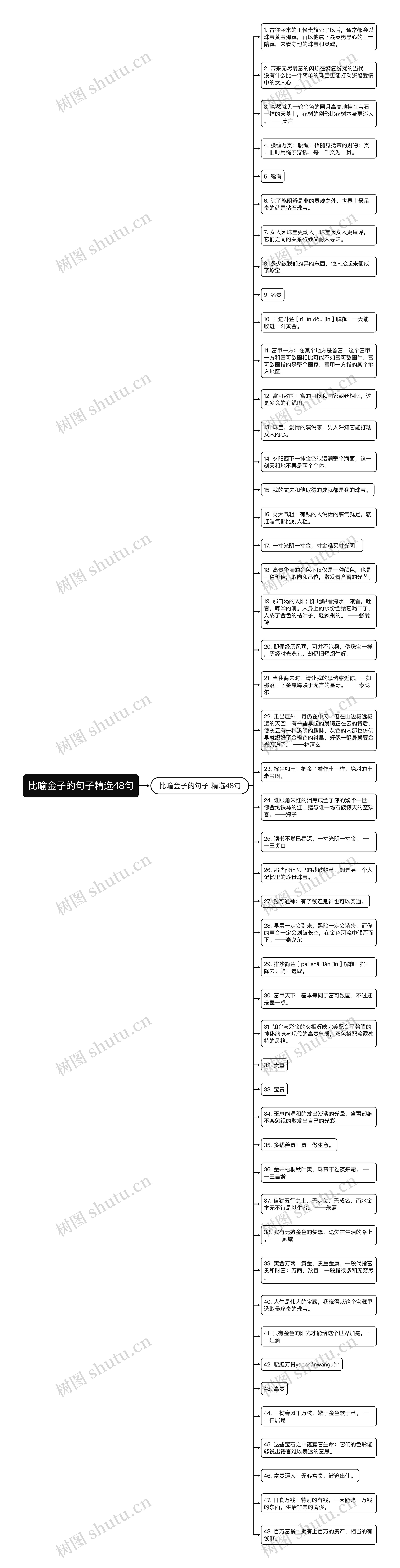 比喻金子的句子精选48句思维导图