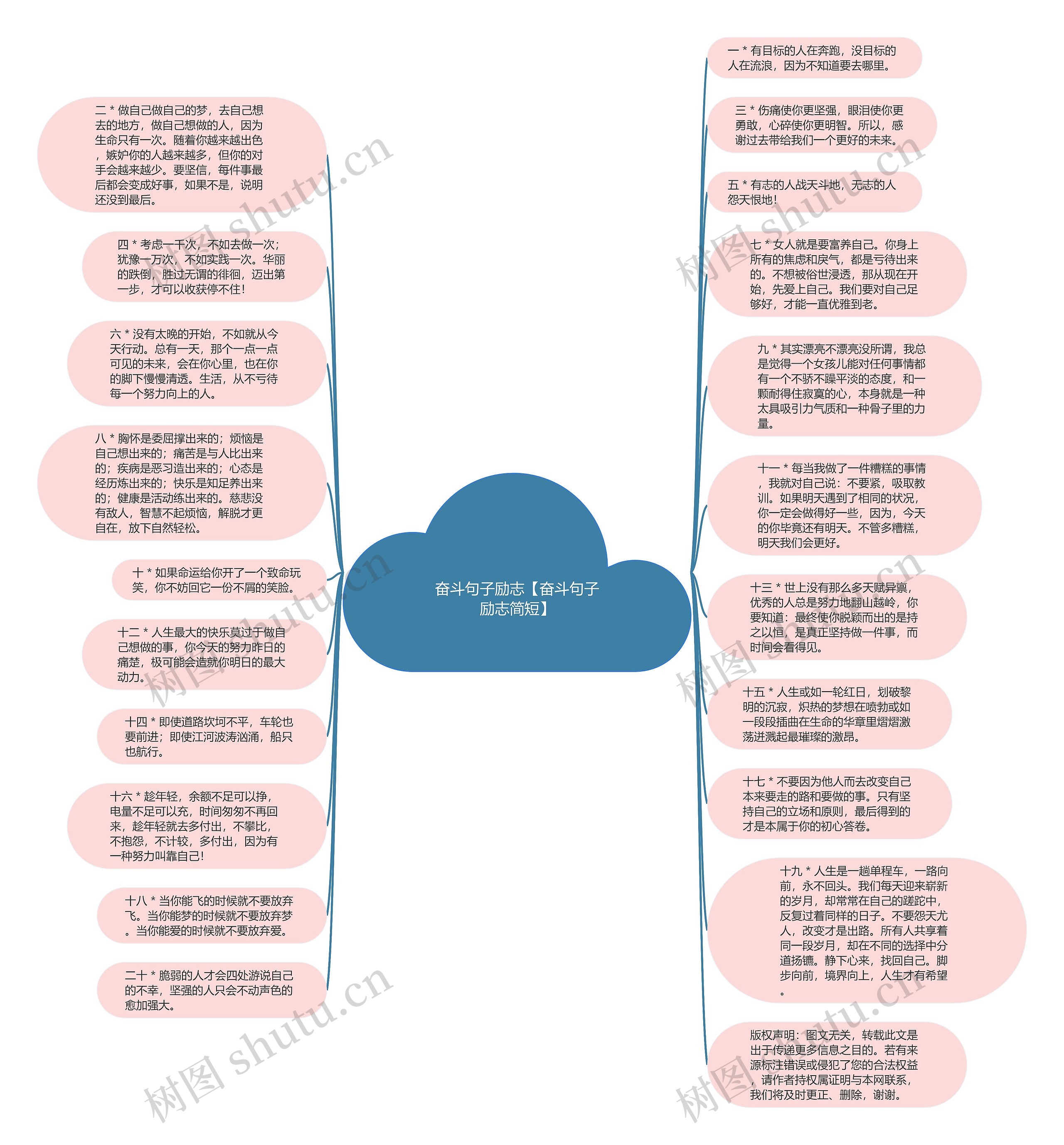 奋斗句子励志【奋斗句子励志简短】思维导图