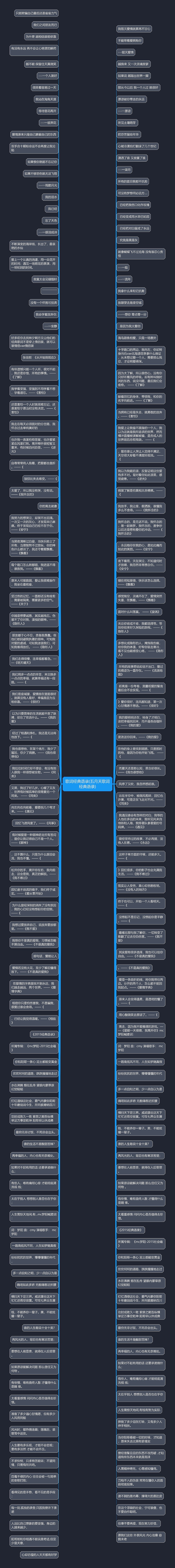 歌词经典语录(五月天歌词经典语录)思维导图