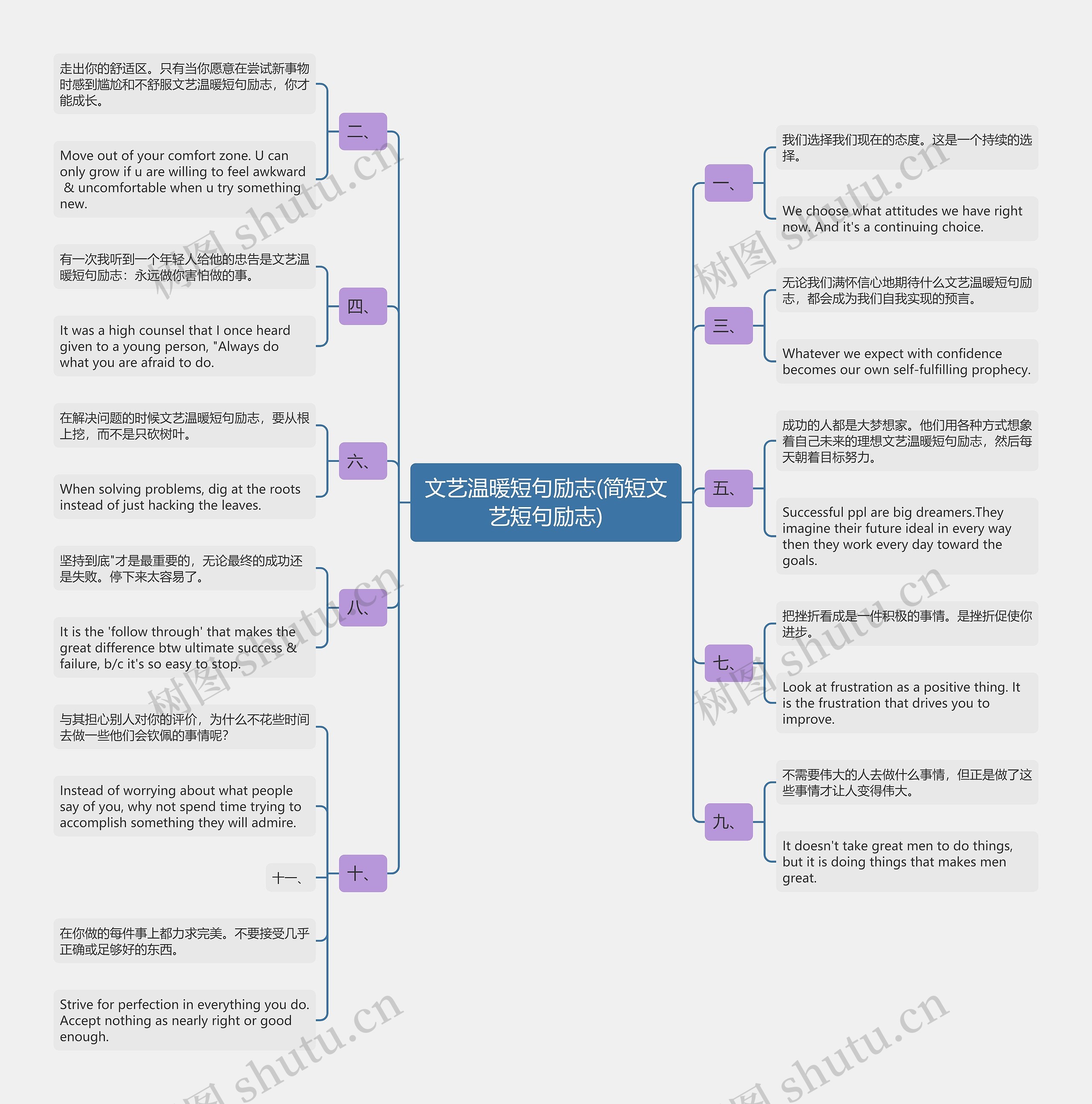 文艺温暖短句励志(简短文艺短句励志)思维导图