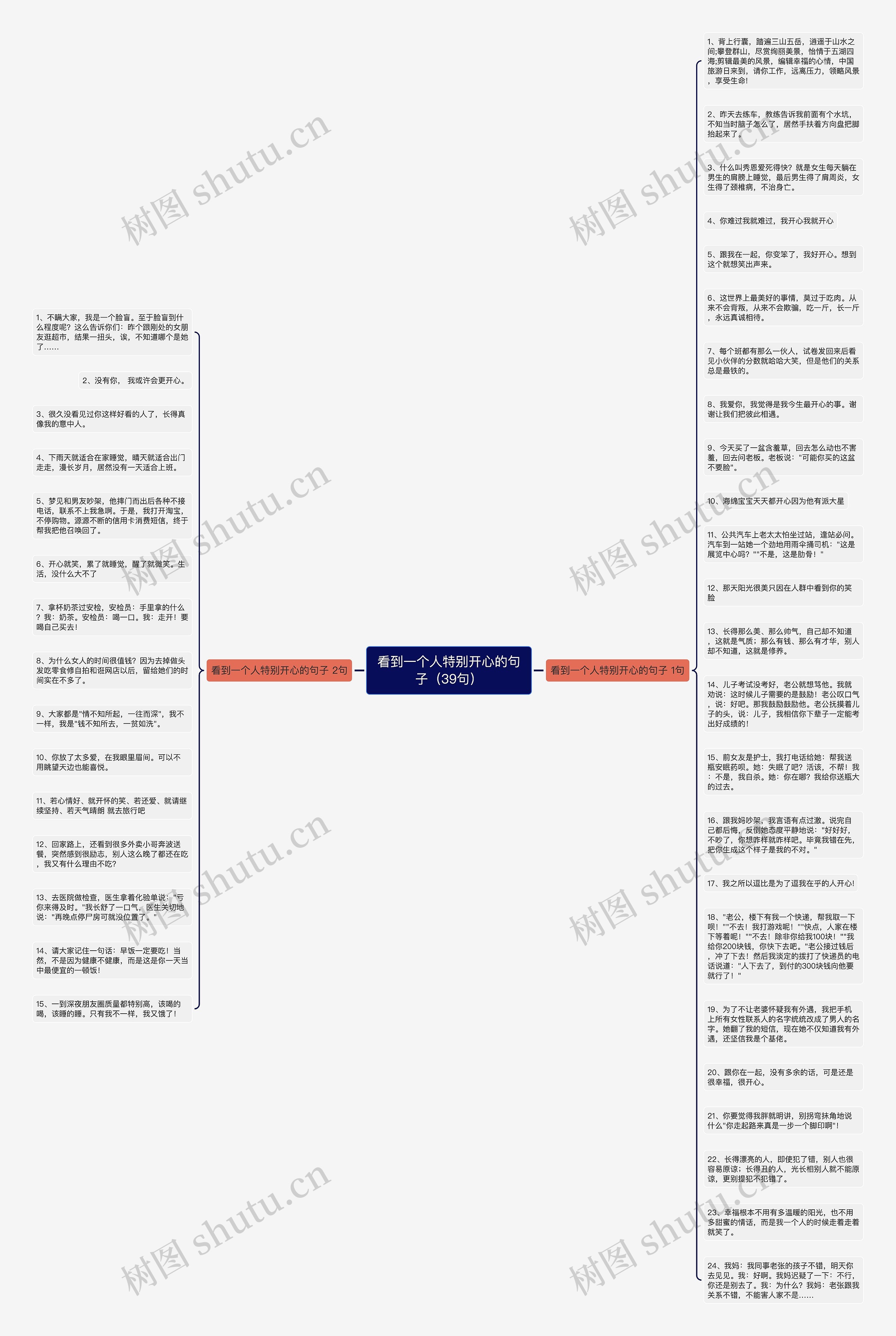 看到一个人特别开心的句子（39句）思维导图