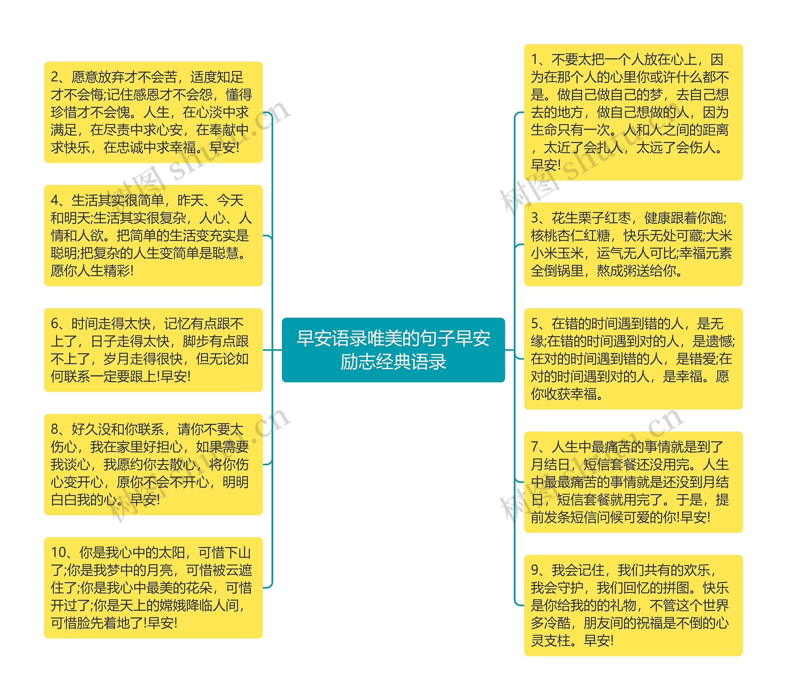 早安语录唯美的句子早安励志经典语录思维导图