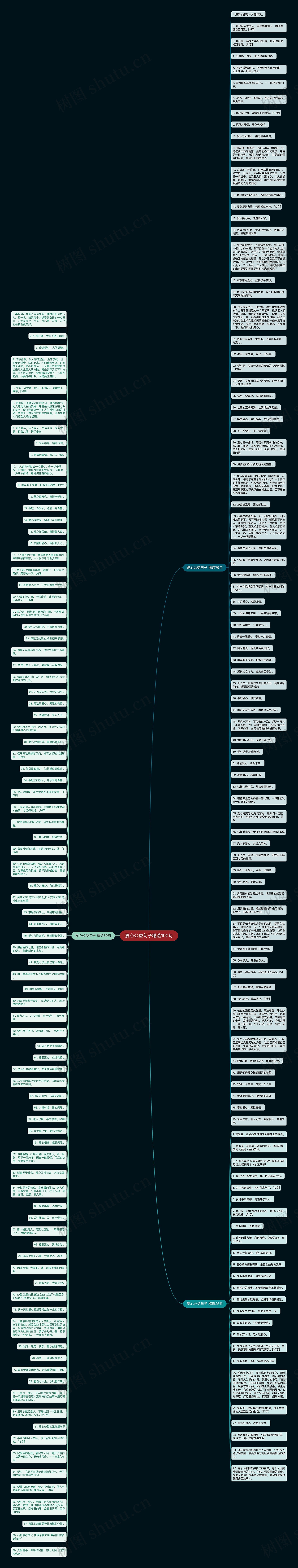 爱心公益句子精选190句思维导图