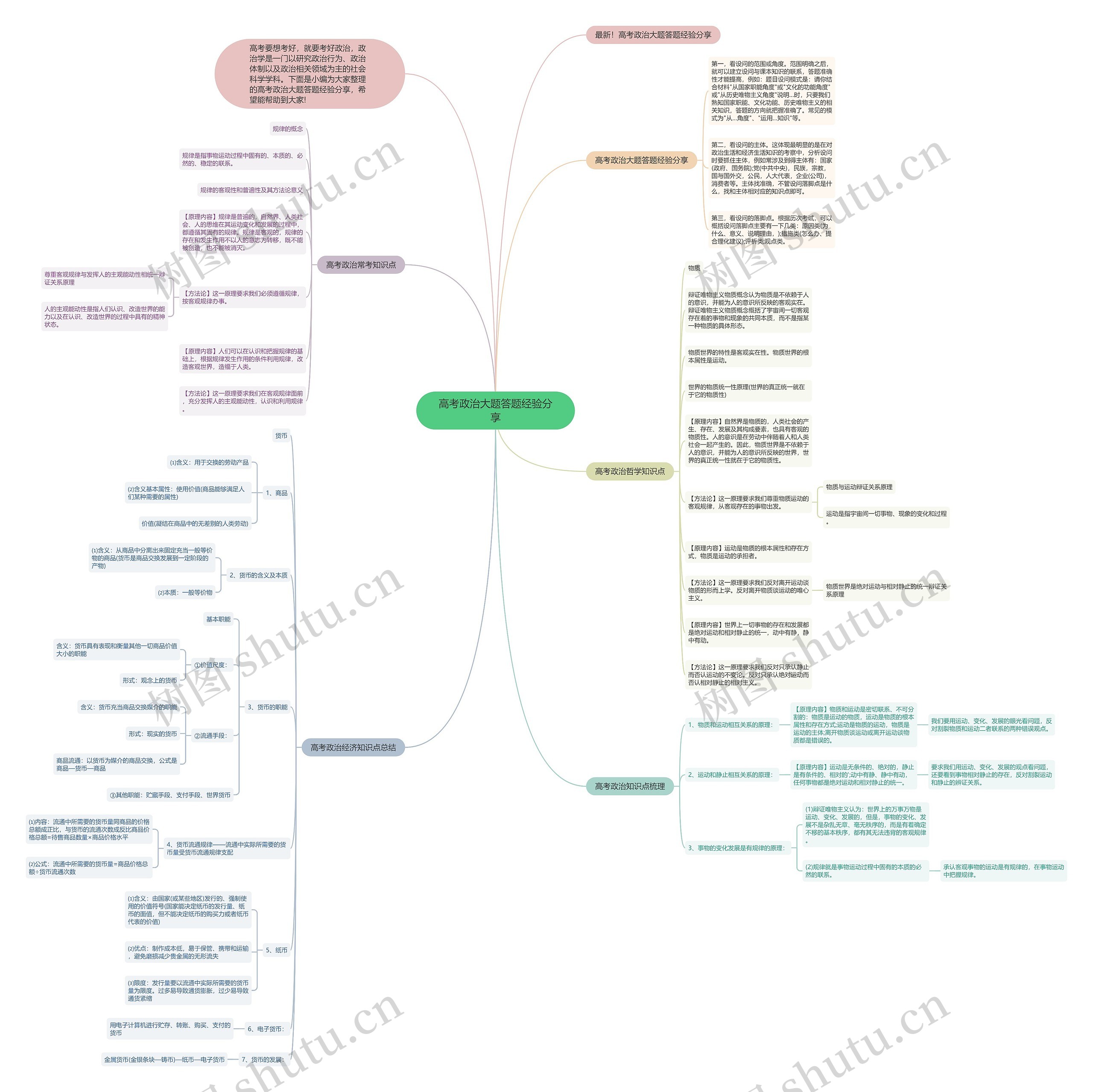 高考政治大题答题经验分享思维导图