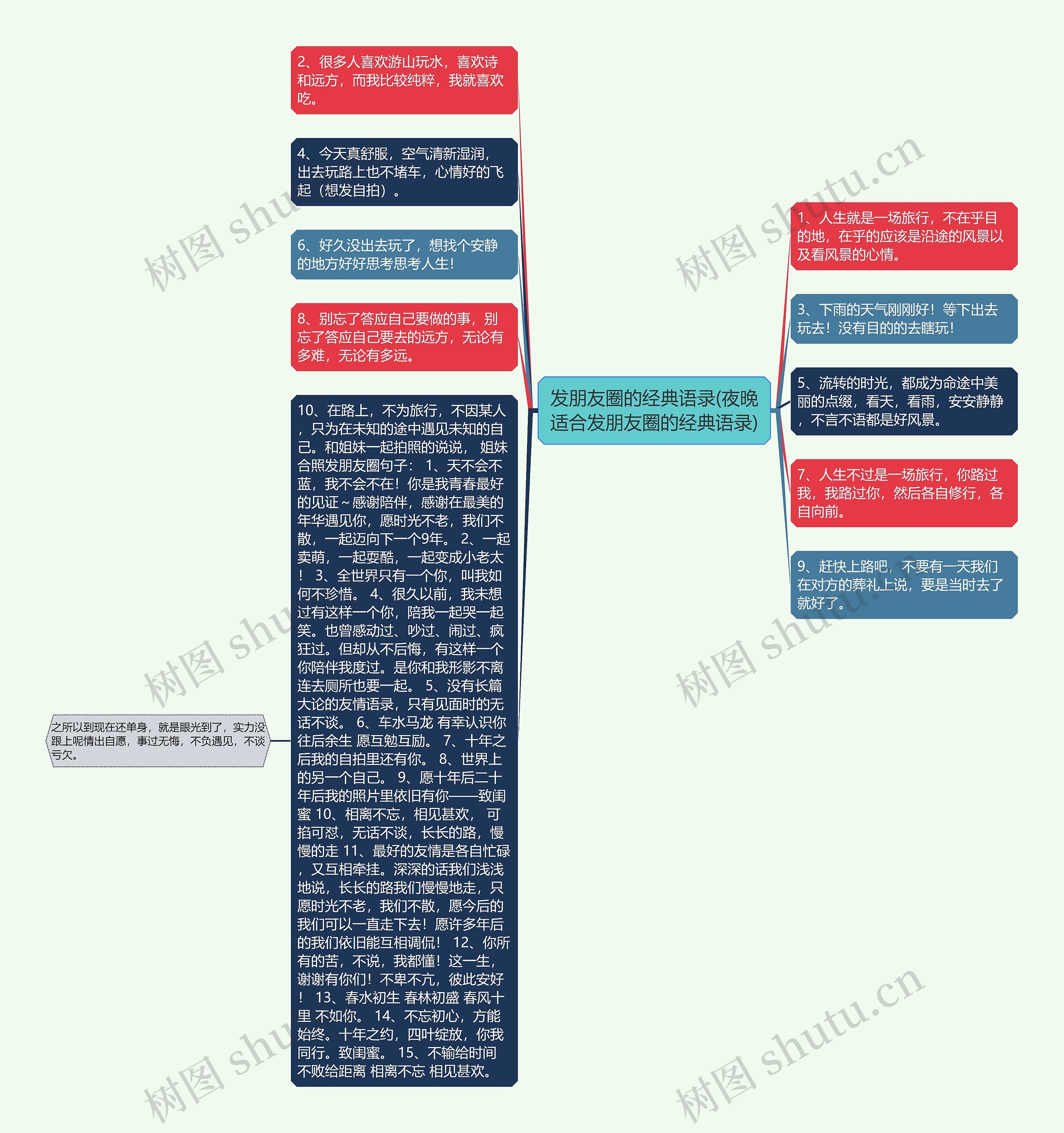 发朋友圈的经典语录(夜晚适合发朋友圈的经典语录)思维导图