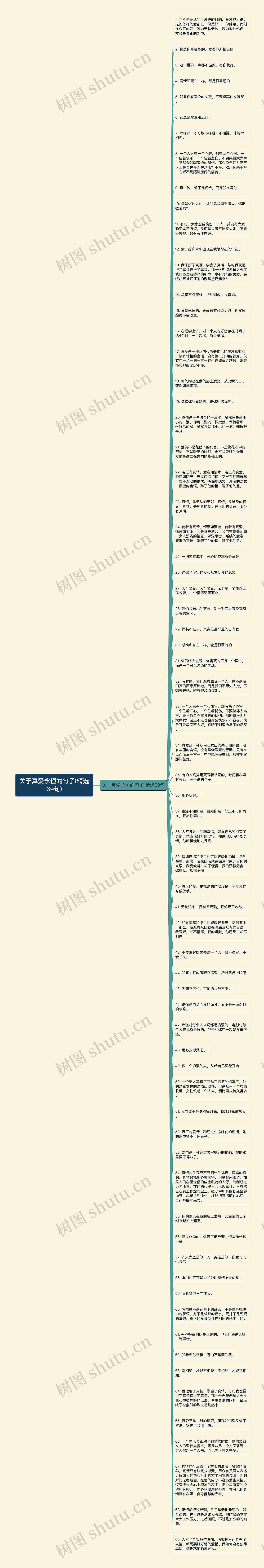 关于真爱永恒的句子(精选69句)思维导图