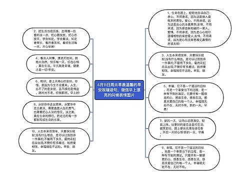 4月11日周未早晨温馨的早安祝福语句，微信早上漂亮的问候表情图片