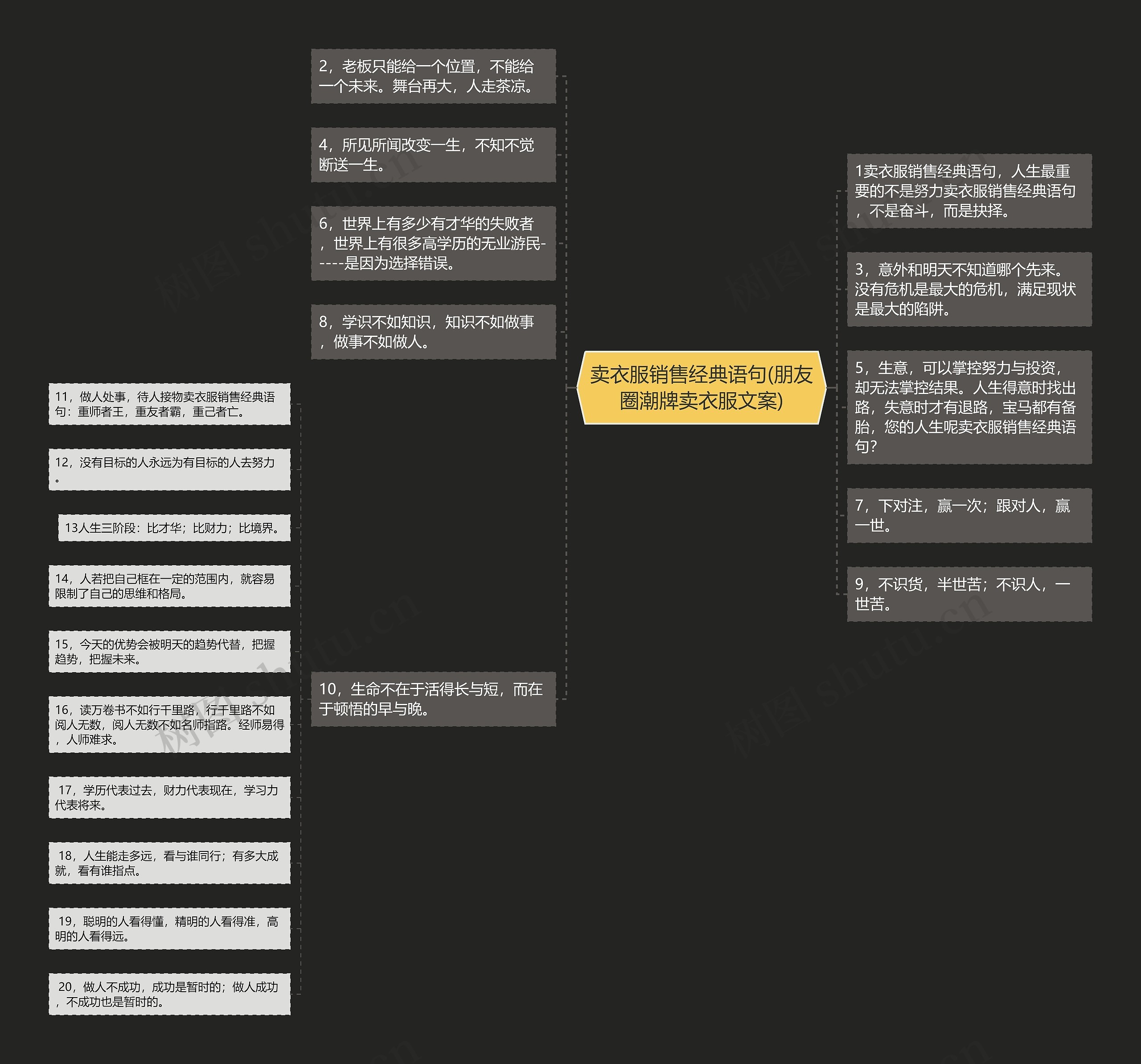 卖衣服销售经典语句(朋友圈潮牌卖衣服文案)思维导图
