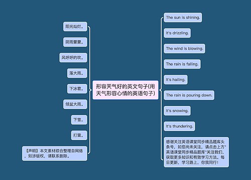 形容天气好的英文句子(用天气形容心情的英语句子)