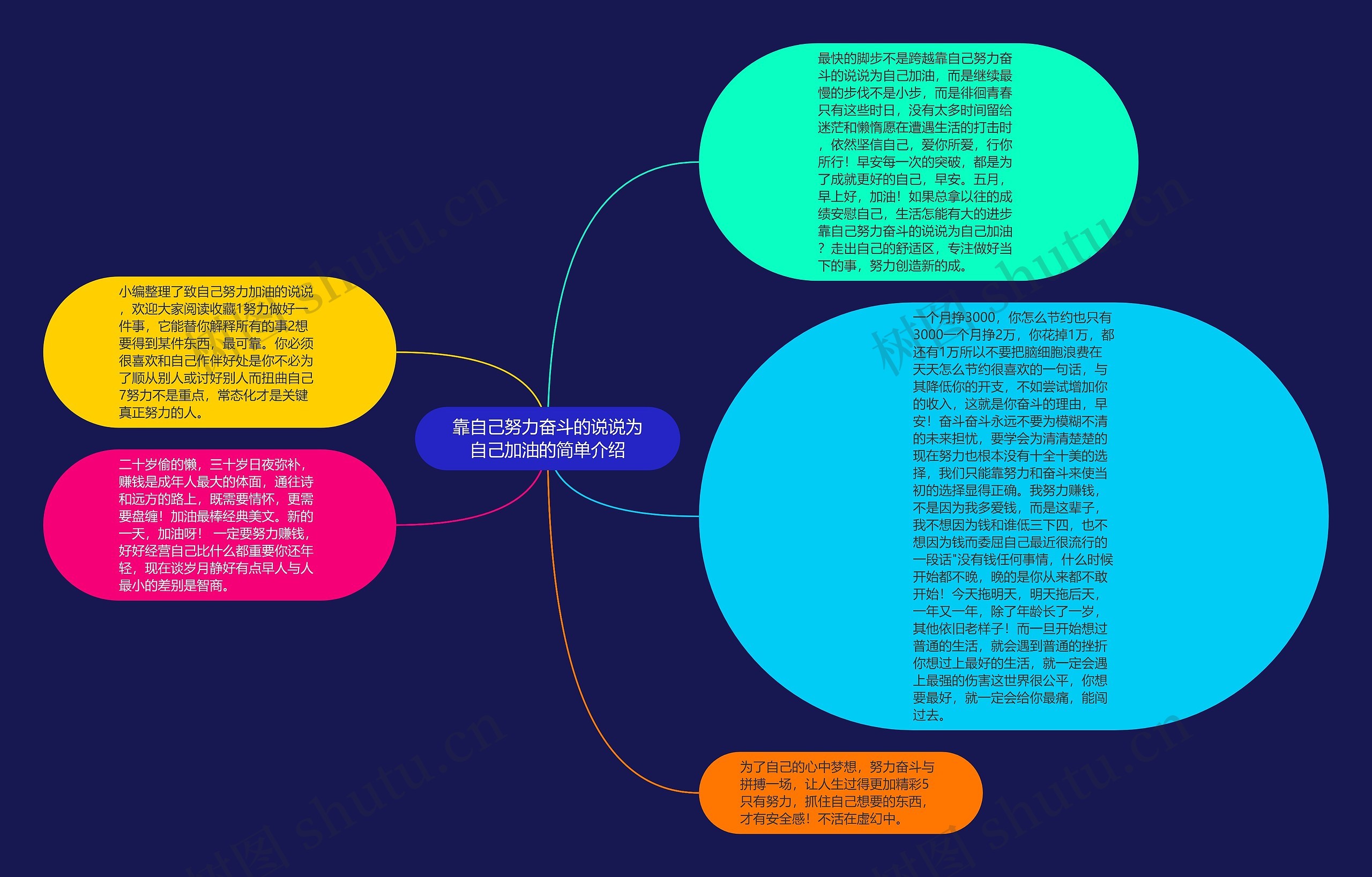 靠自己努力奋斗的说说为自己加油的简单介绍思维导图