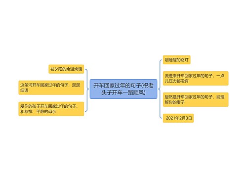 开车回家过年的句子(祝老头子开车一路顺风)