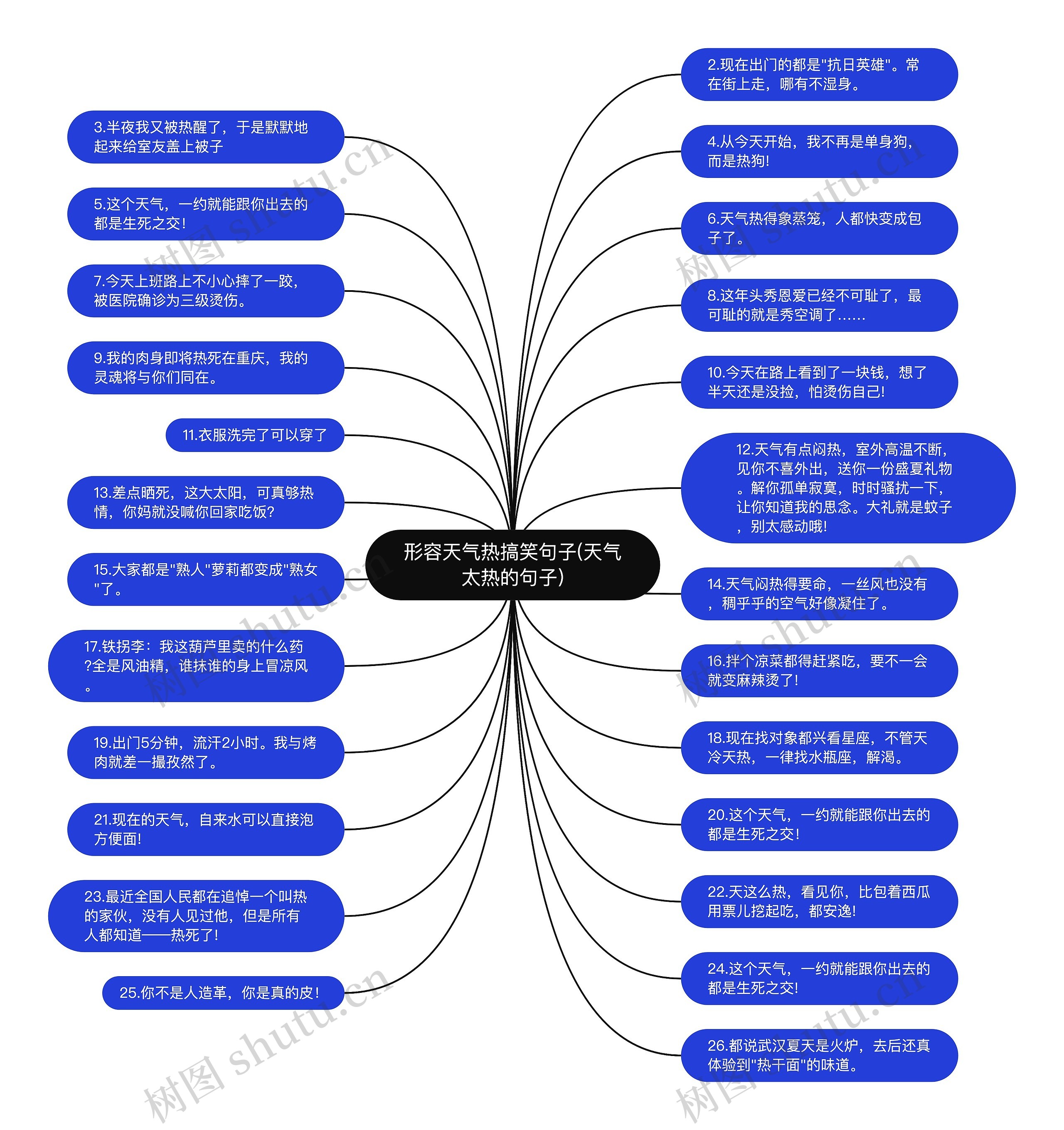 形容天气热搞笑句子(天气太热的句子) 形容天气热搞笑句子(天气太热的句子)