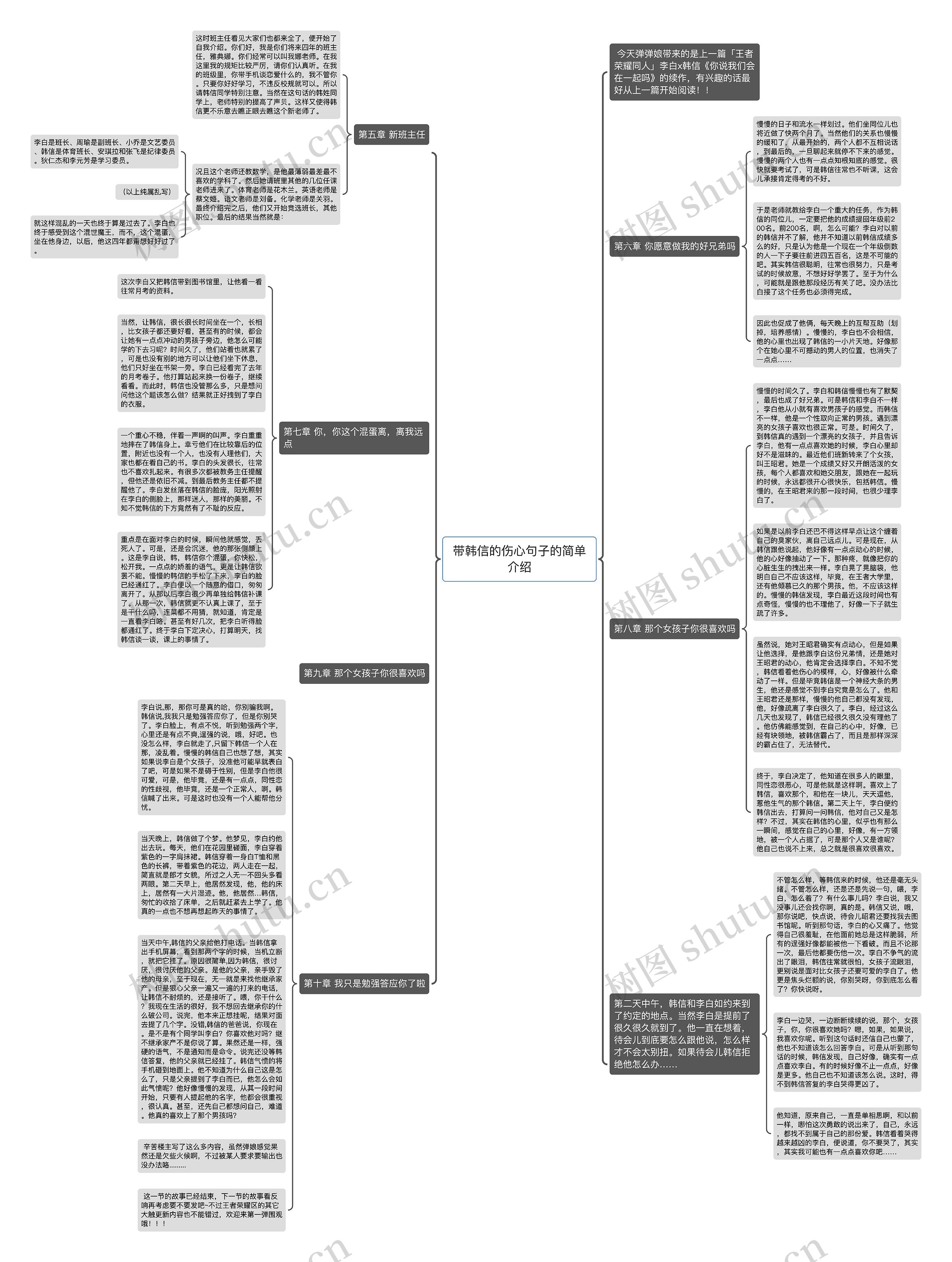 带韩信的伤心句子的简单介绍思维导图