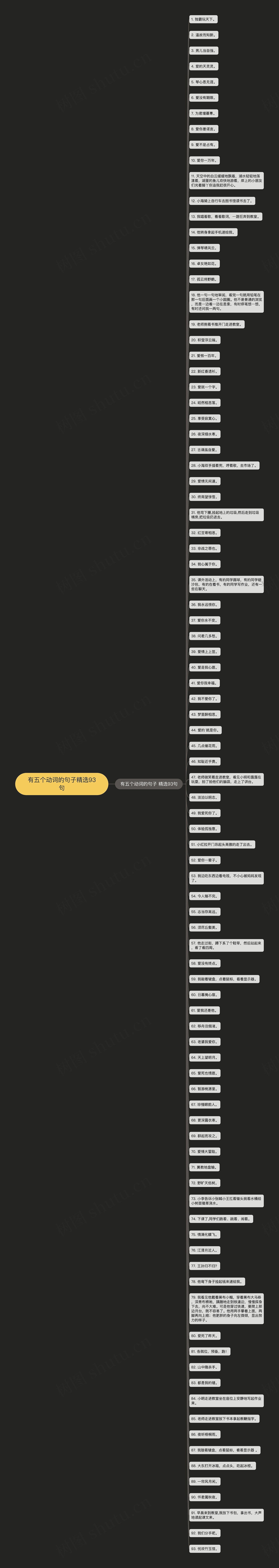 有五个动词的句子精选93句思维导图