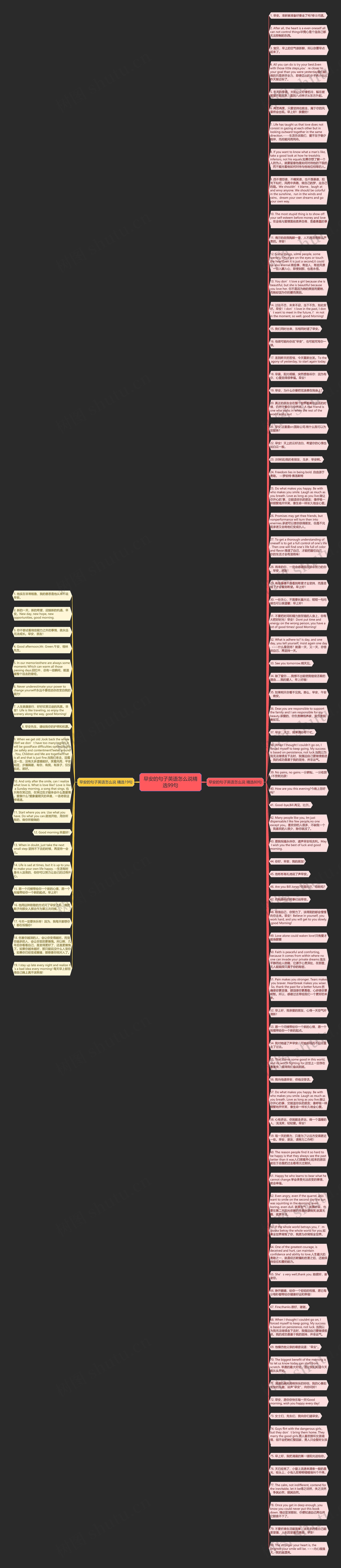早安的句子英语怎么说精选99句思维导图