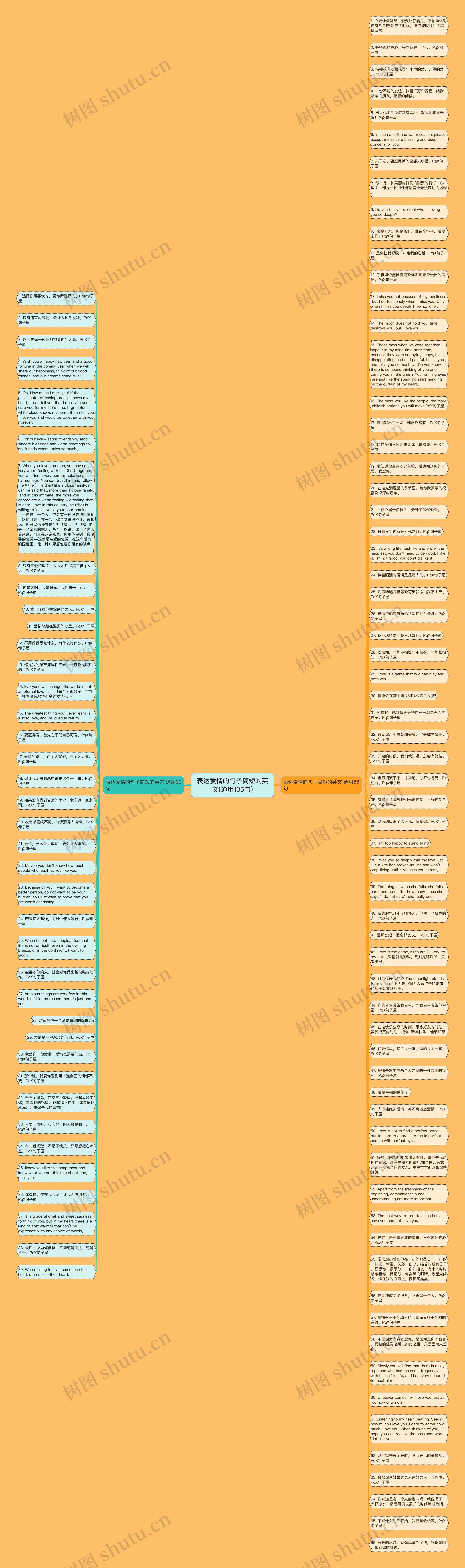 表达爱情的句子简短的英文(通用105句)思维导图