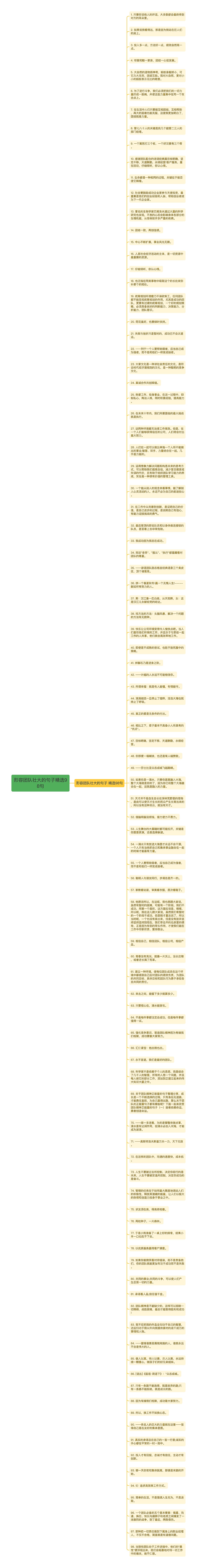 形容团队壮大的句子精选98句思维导图